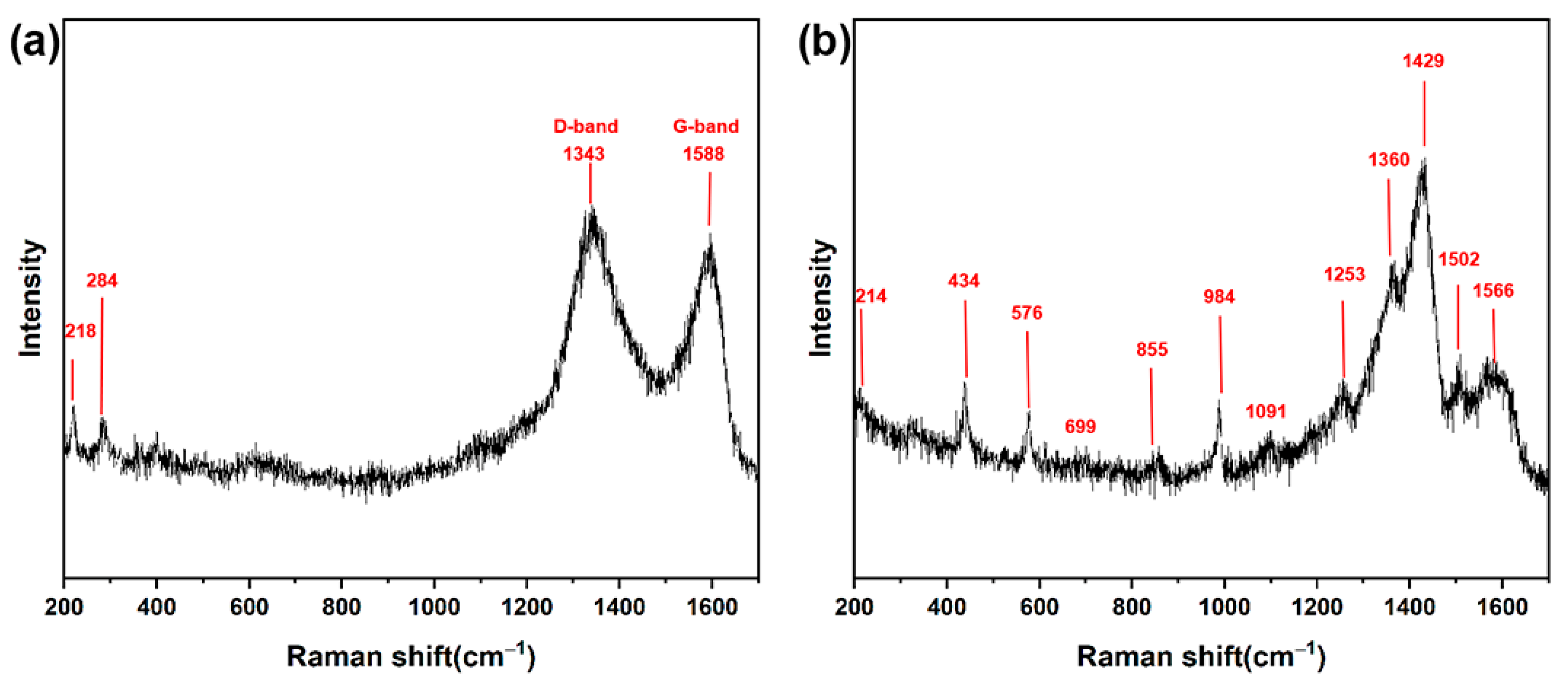 Polymers 15 03453 g003