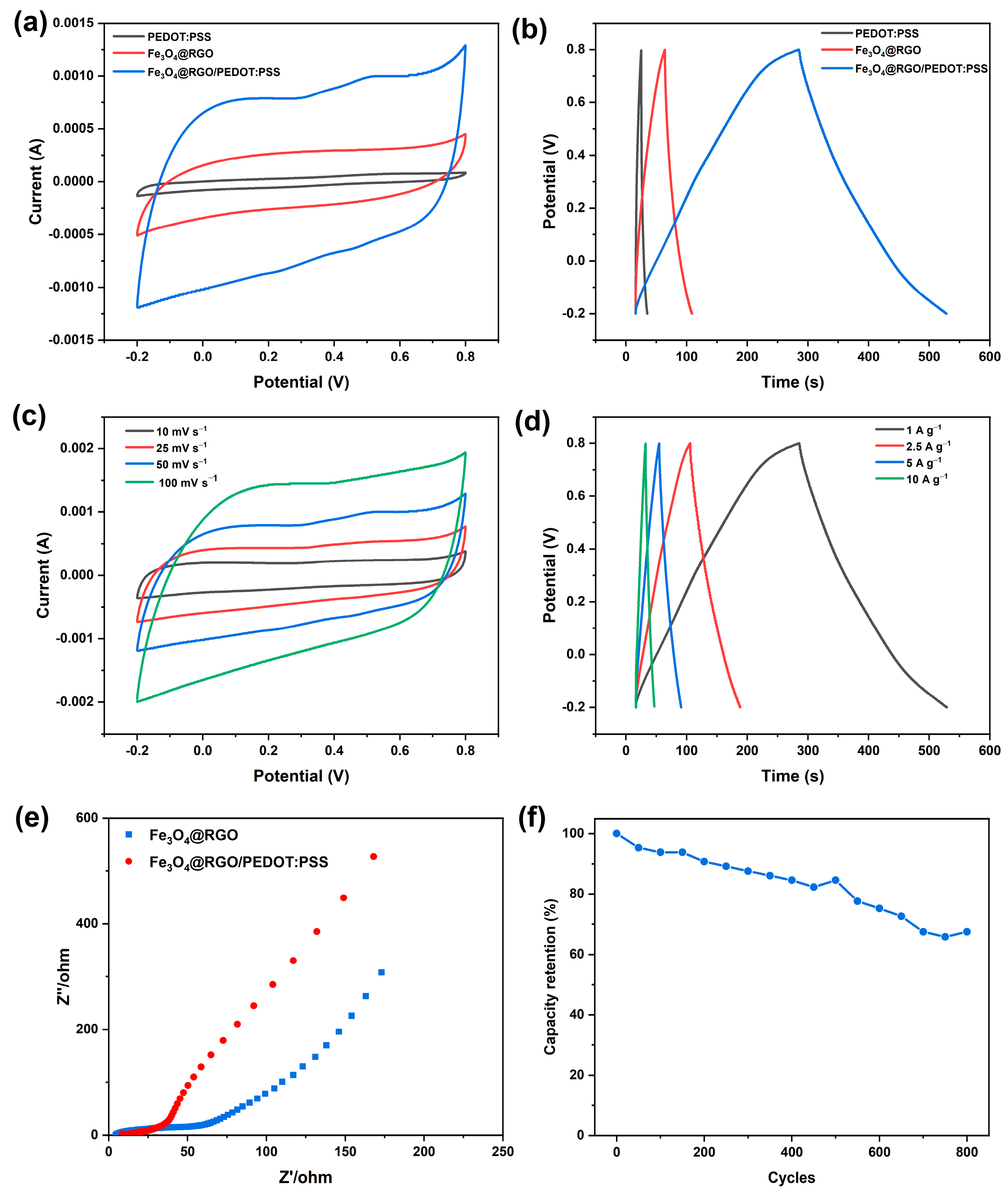 Polymers 15 03453 g005