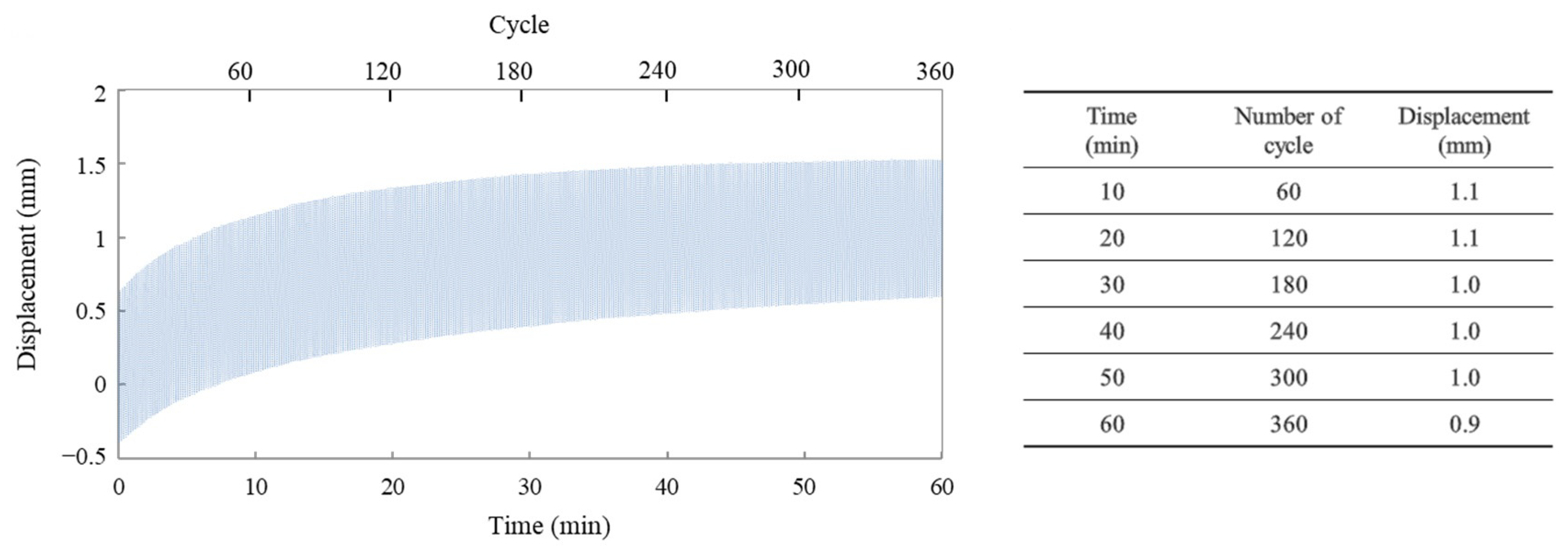 Polymers 15 03455 g007 Polymers 15 03455 g007