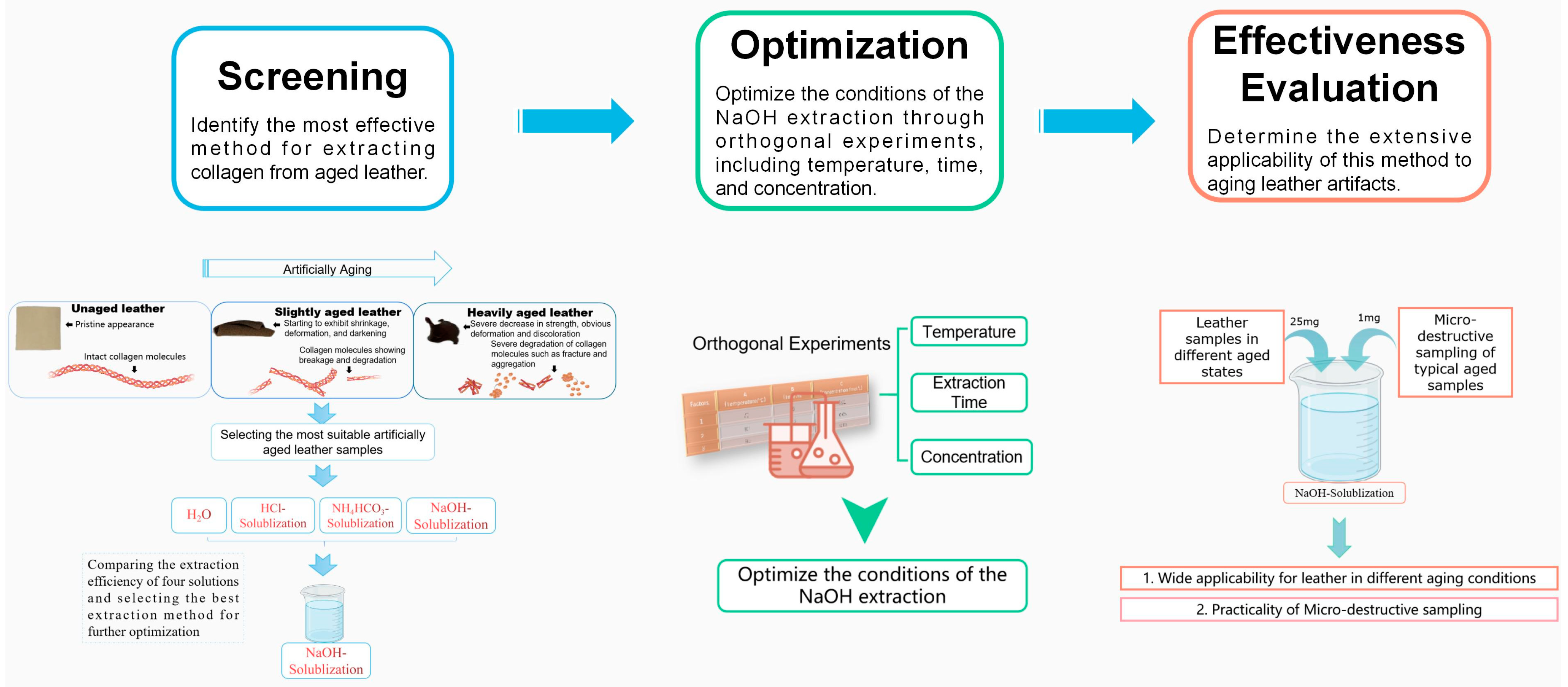 Polymers 15 03459 sch001