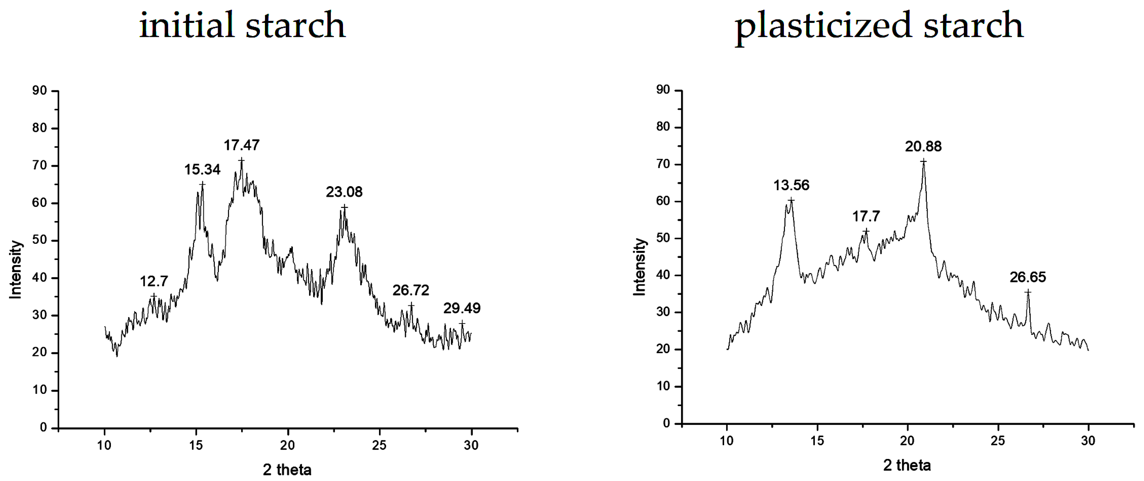 Polymers 15 03467 g007 Polymers 15 03467 g007
