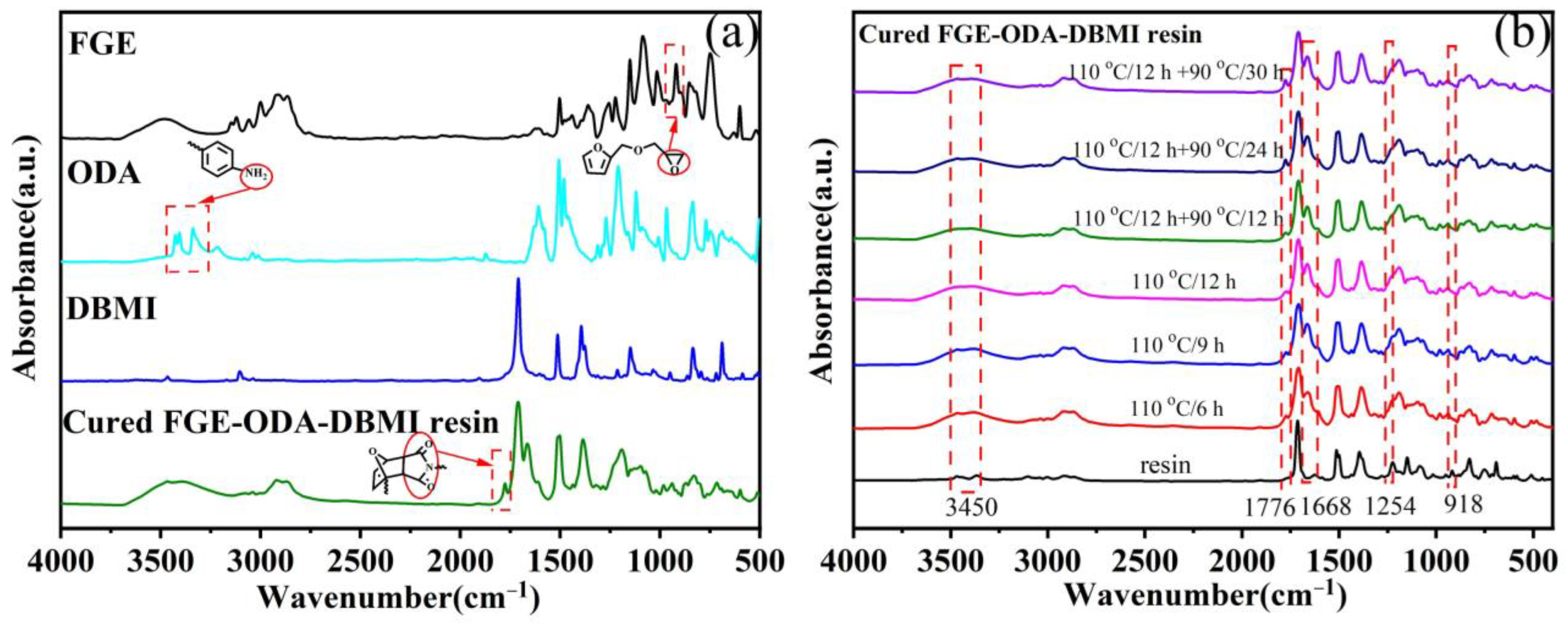 Polymers 15 03470 g003