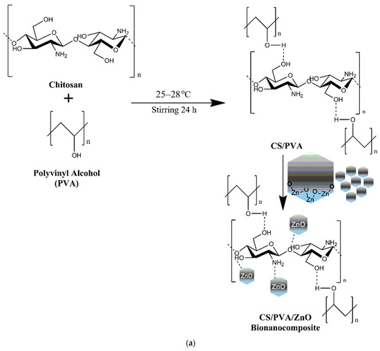 Polyvinyl Alcohol (PVA)  Applications and Specifications