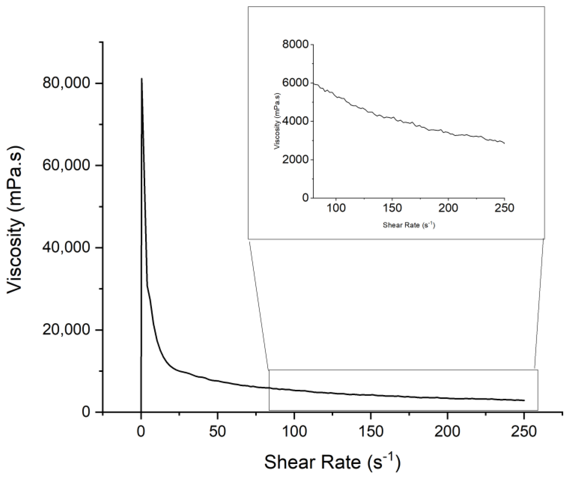 Polymers 15 03482 g010