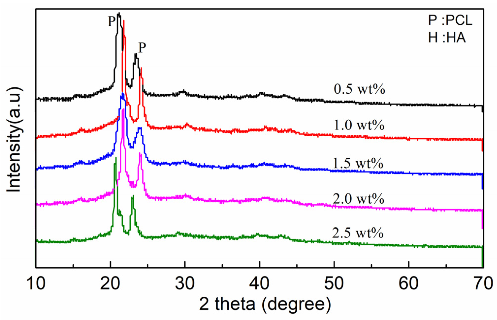 Polymers 15 03497 g002