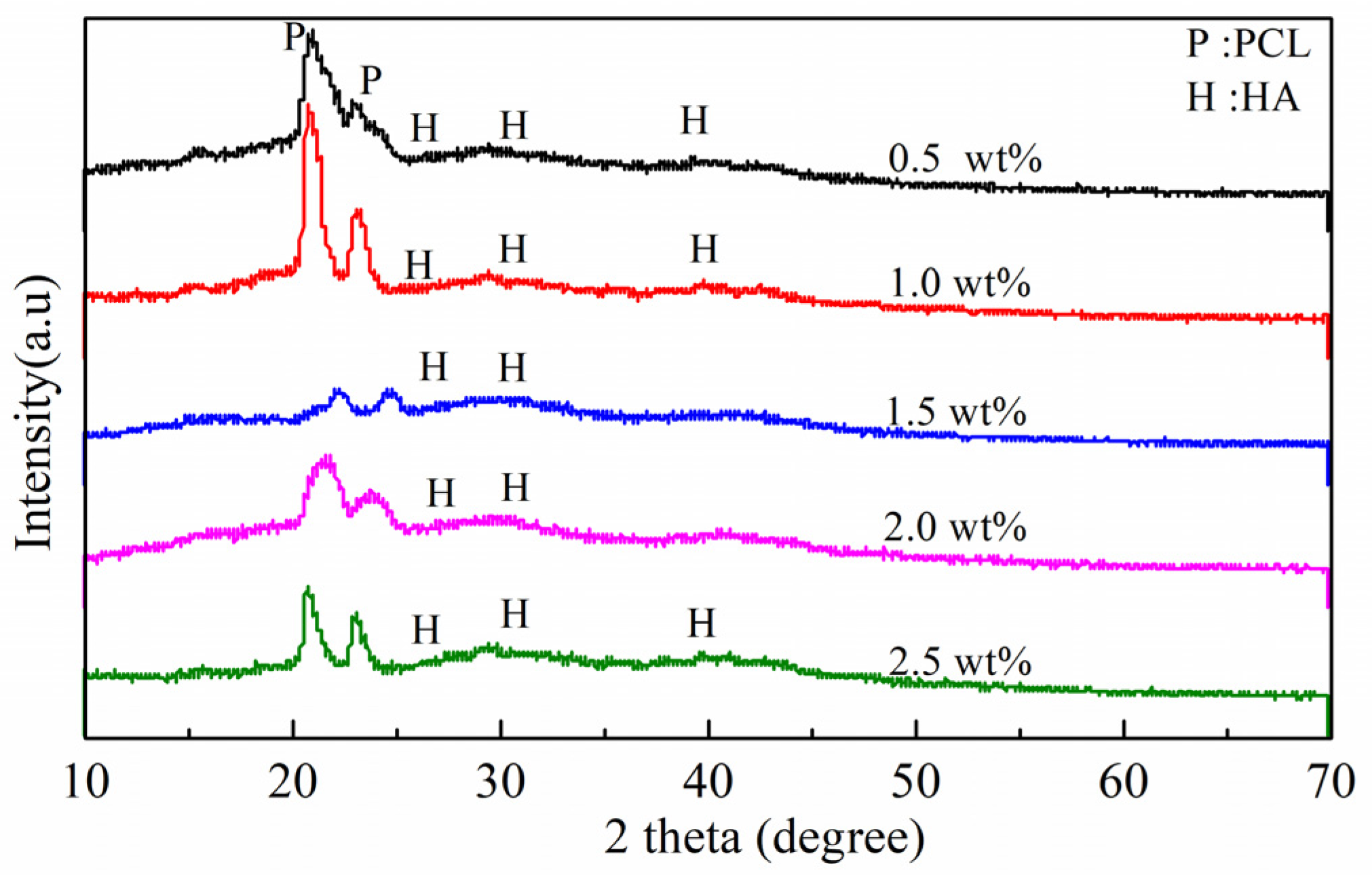 Polymers 15 03497 g009
