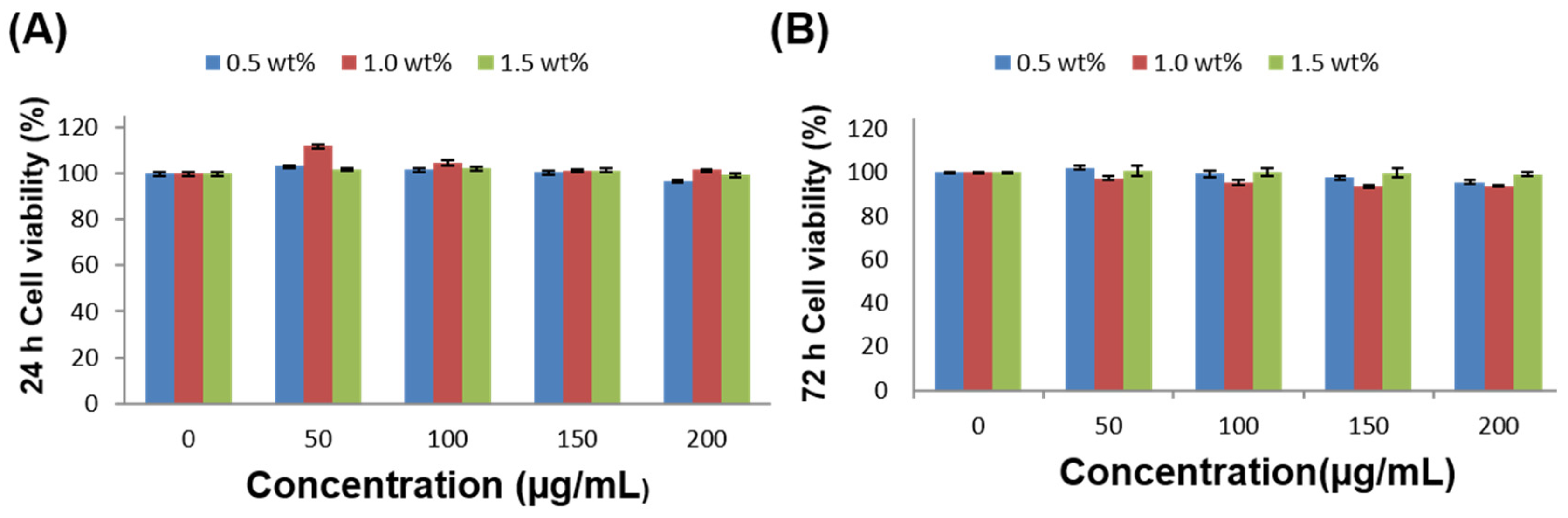 Polymers 15 03497 g010