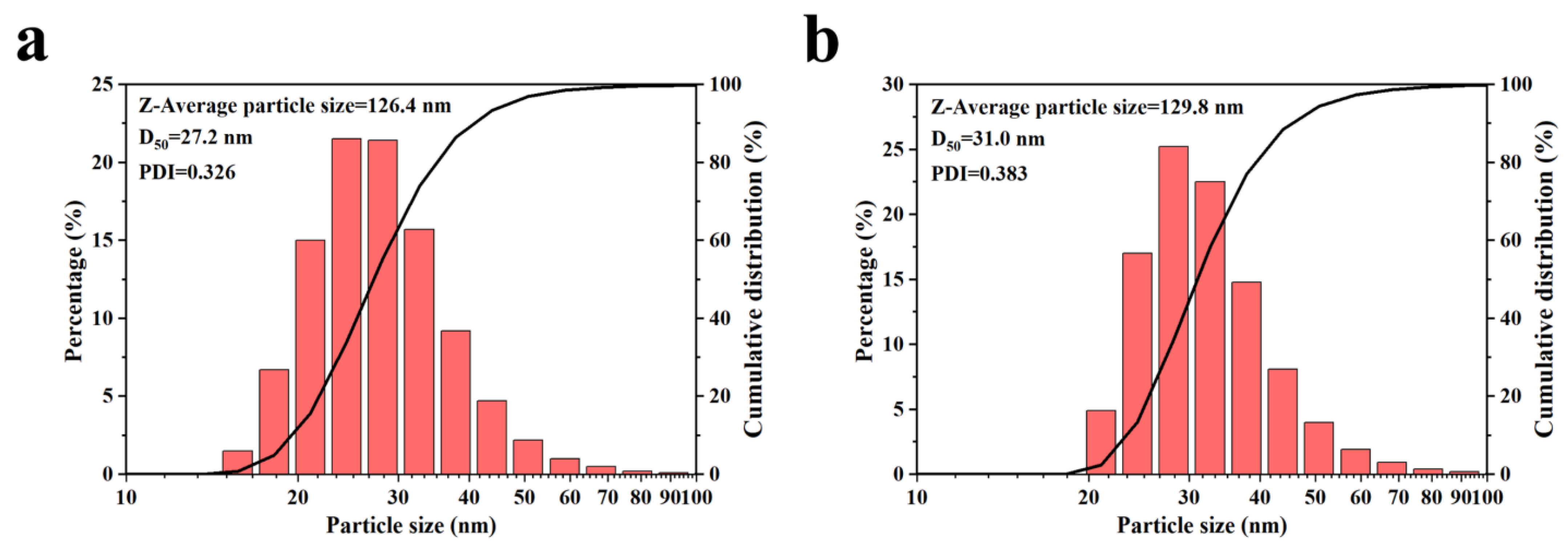 Polymers 15 03502 g009