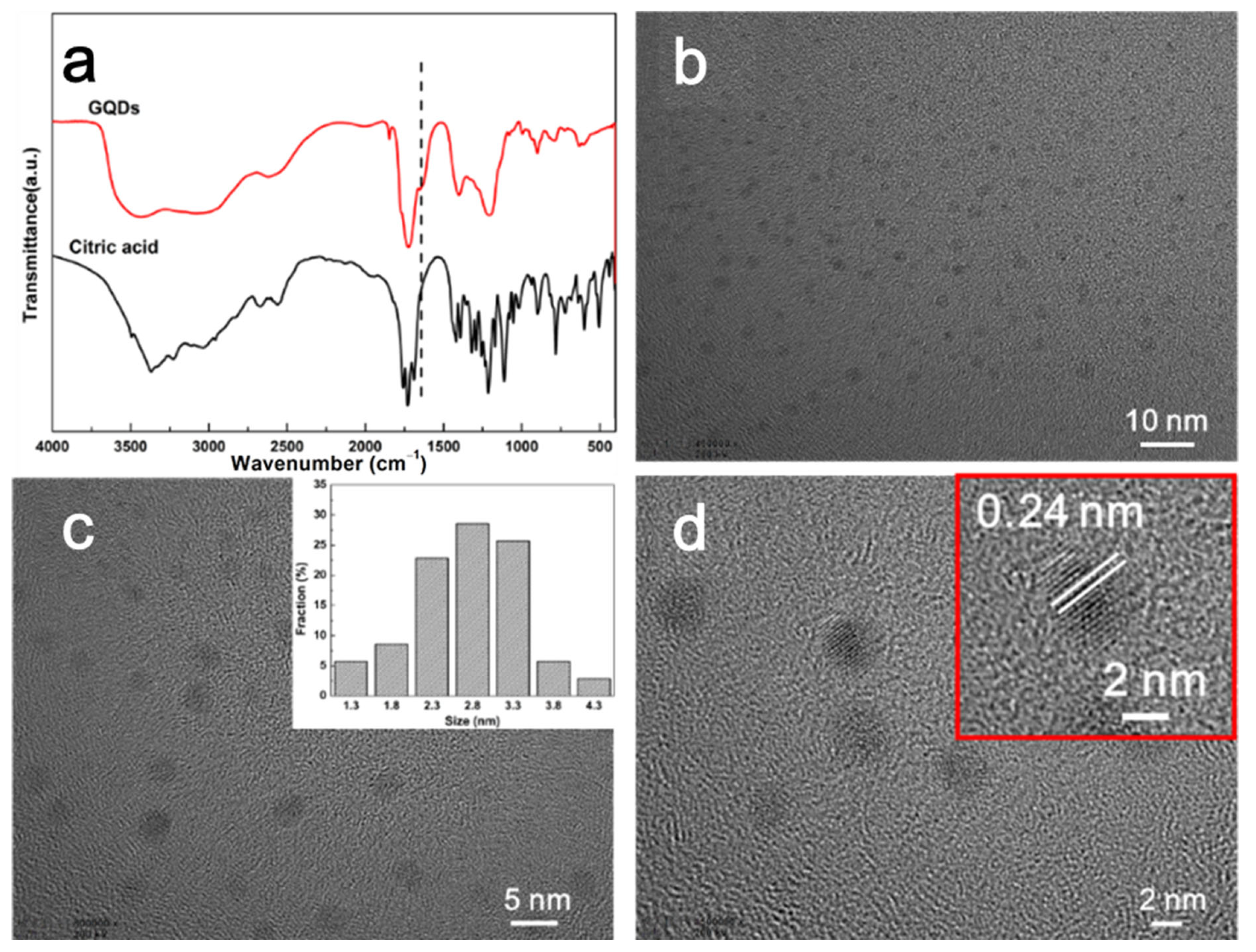 Polymers 15 03506 g001