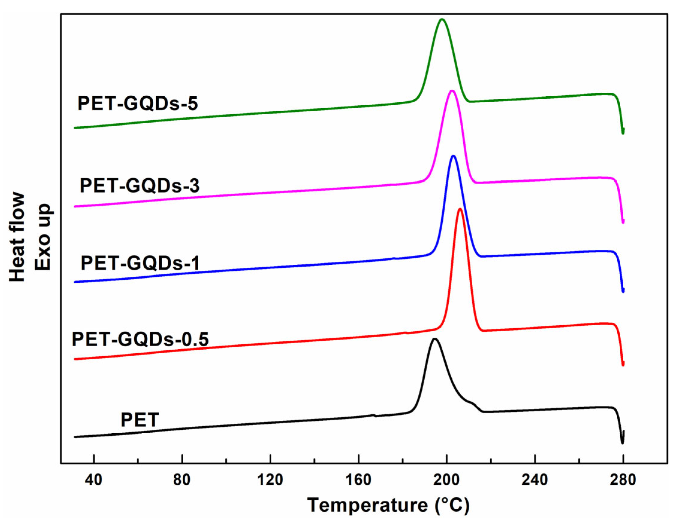 Polymers 15 03506 g003