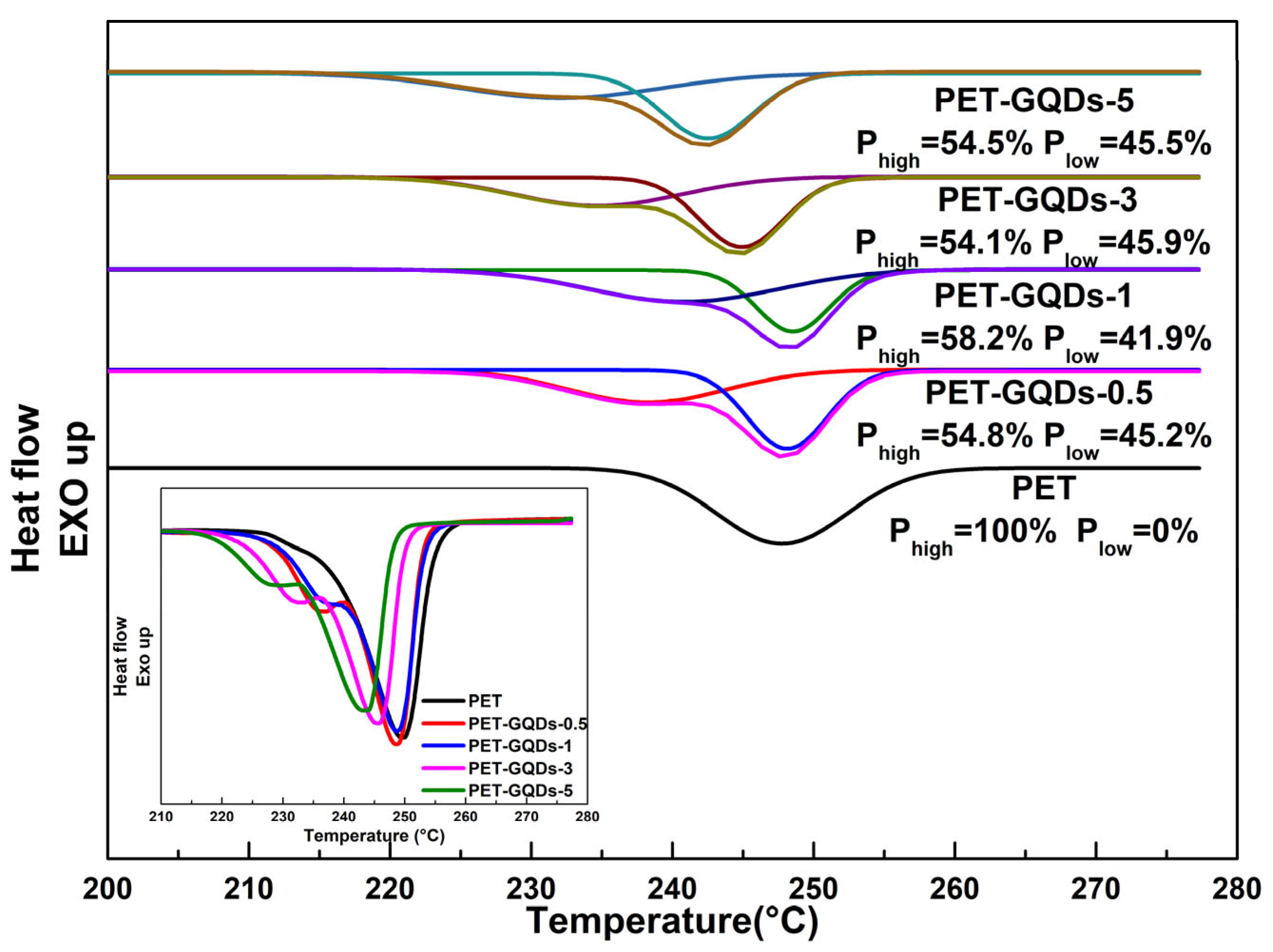 Polymers 15 03506 g005