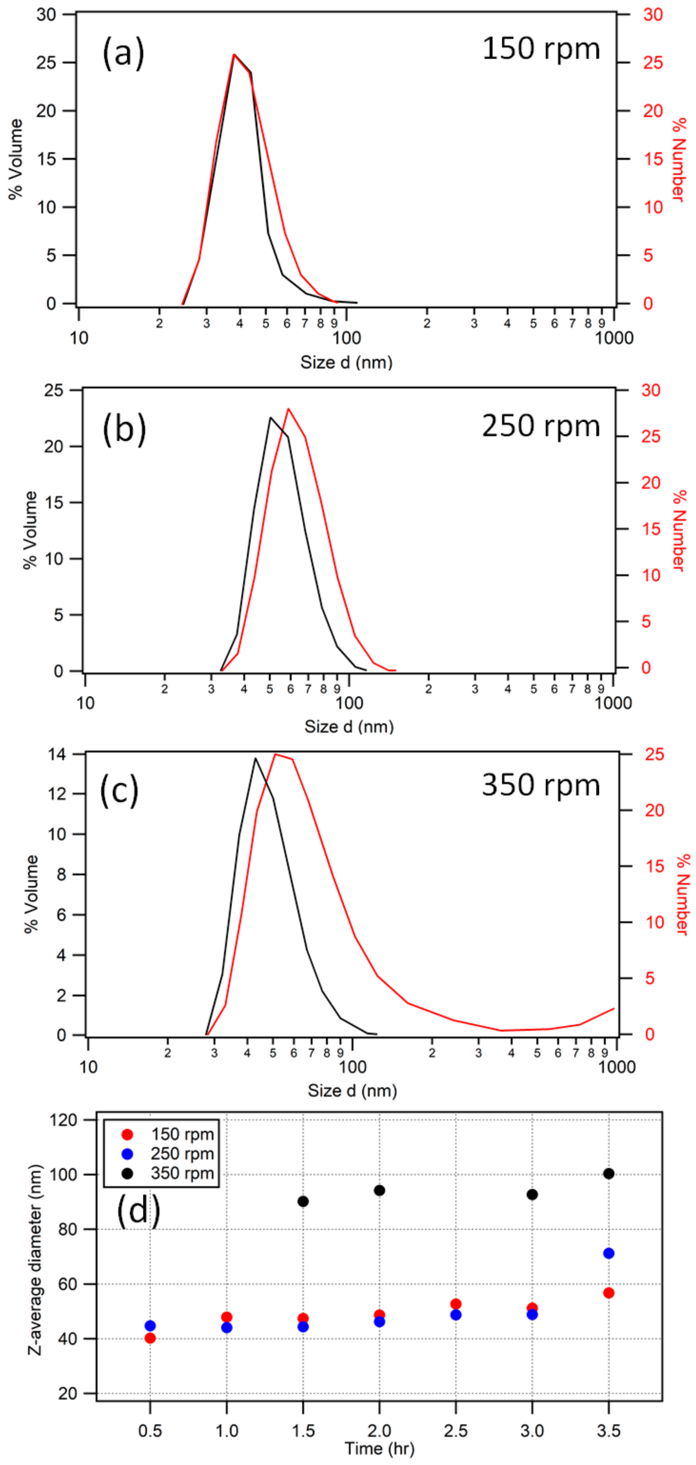 Polymers 15 03507 g002 Polymers 15 03507 g002