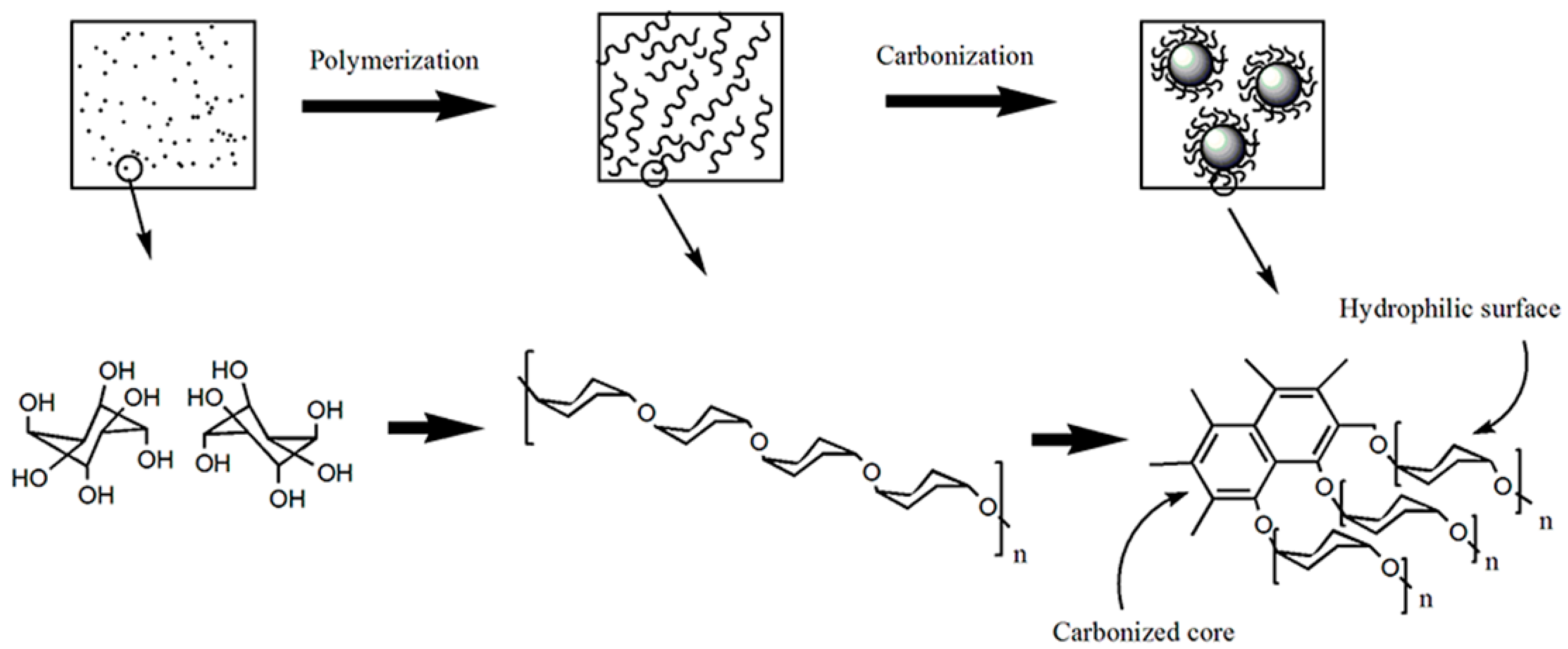 Case Assignment Jean Claude Biver 1, PDF, Innovation