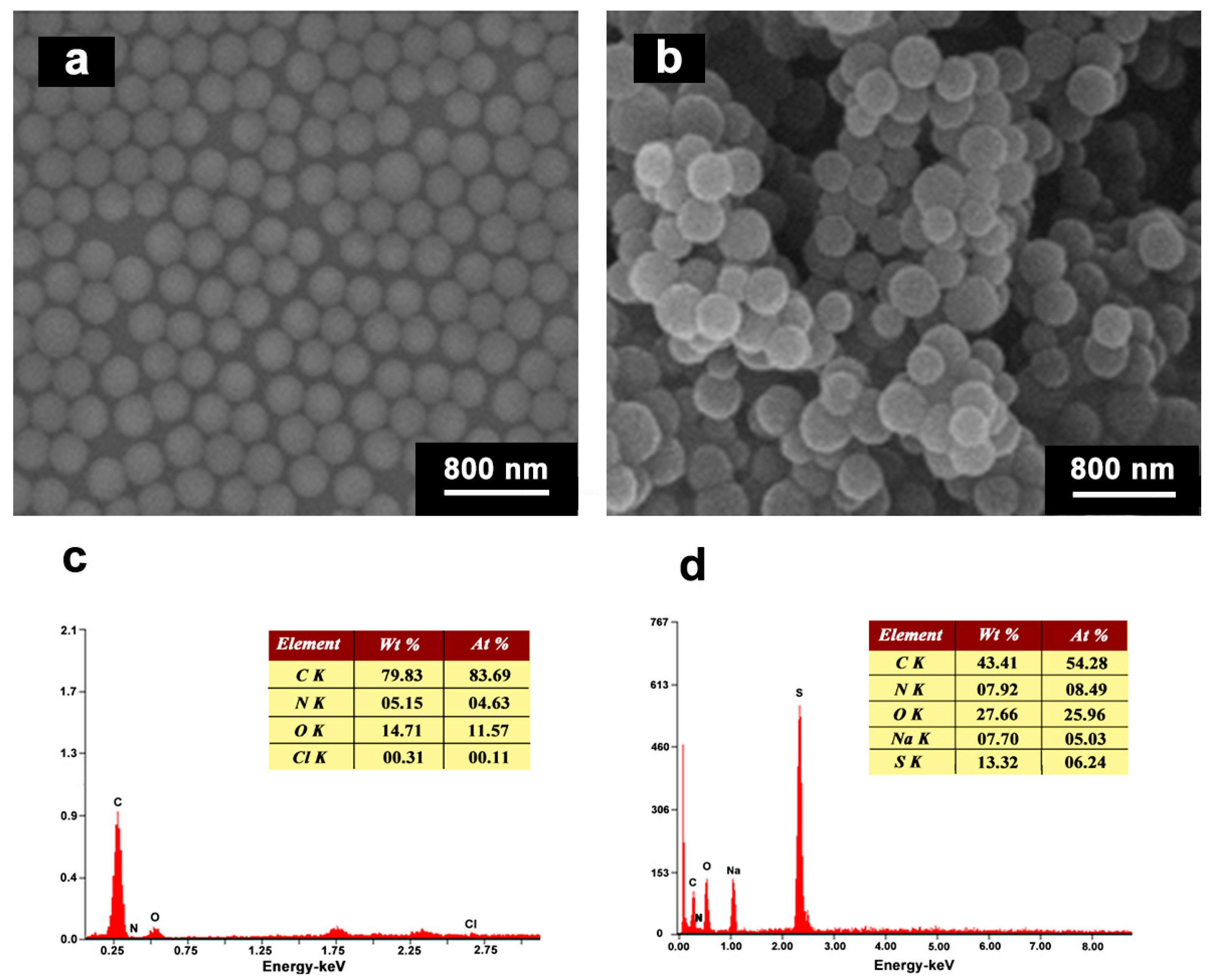 Polymers 15 03510 g006