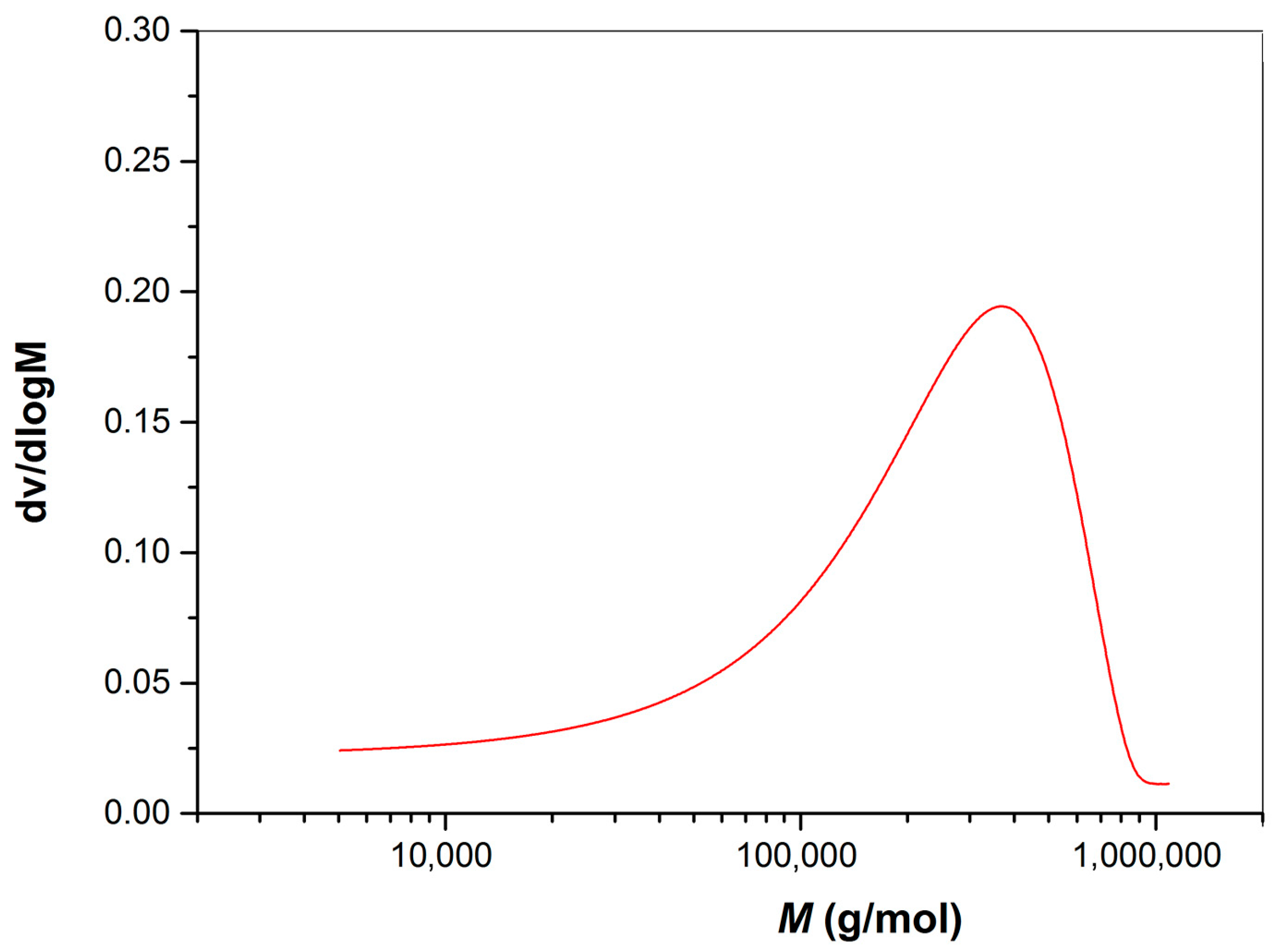 Polymers 15 03510 g007