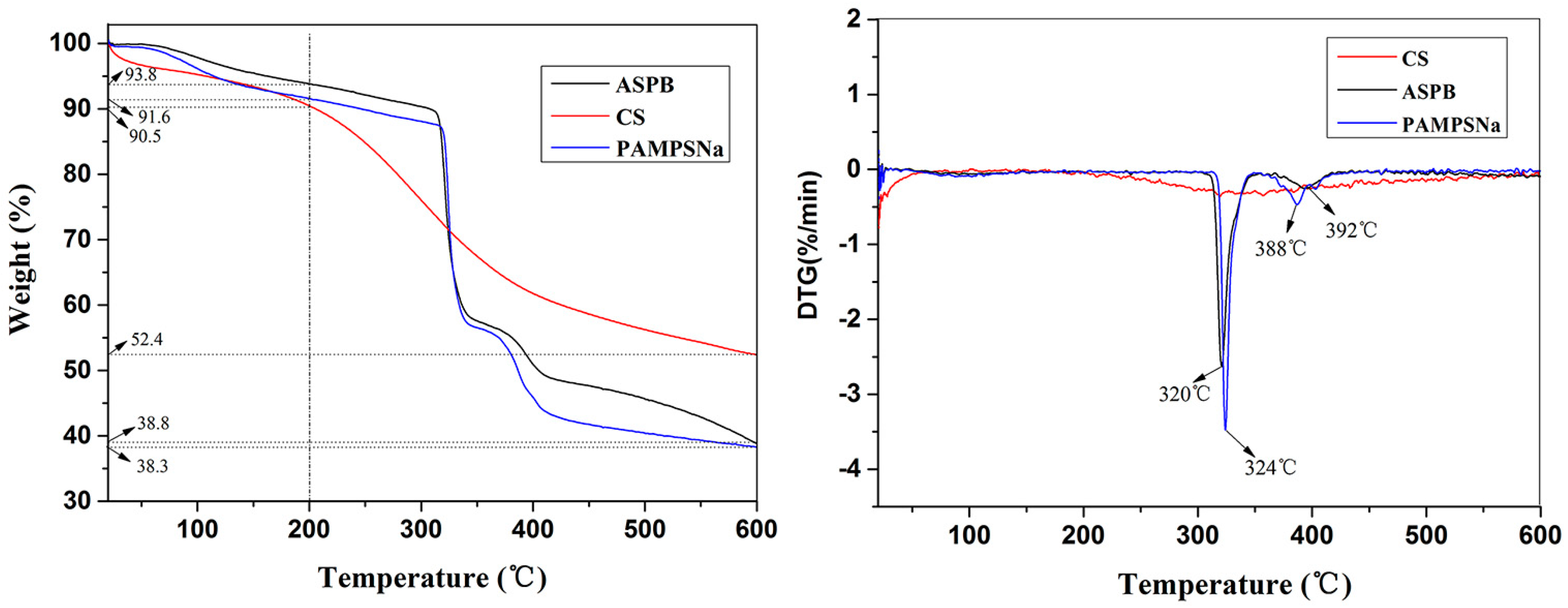 Polymers 15 03510 g008