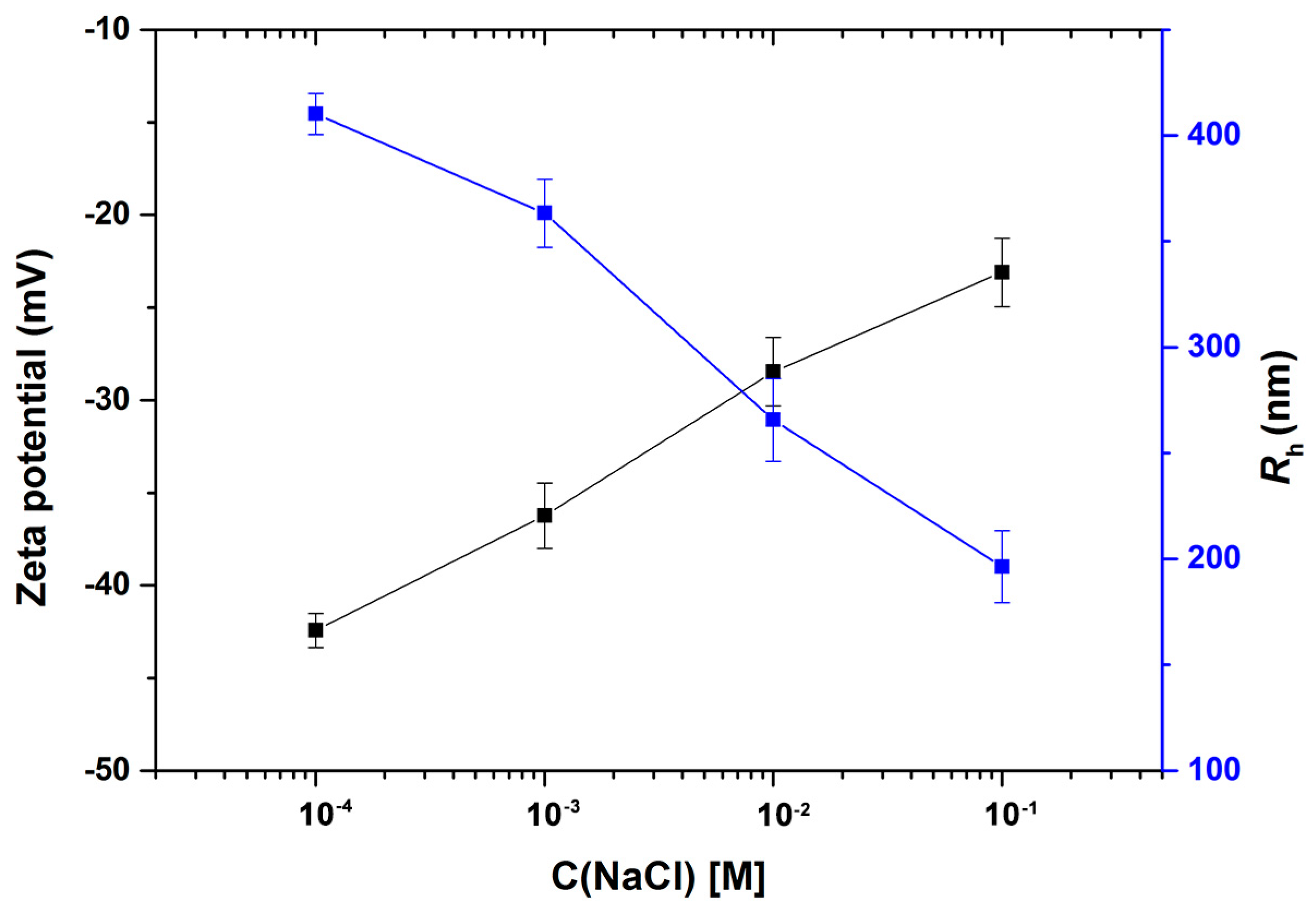 Polymers 15 03510 g010