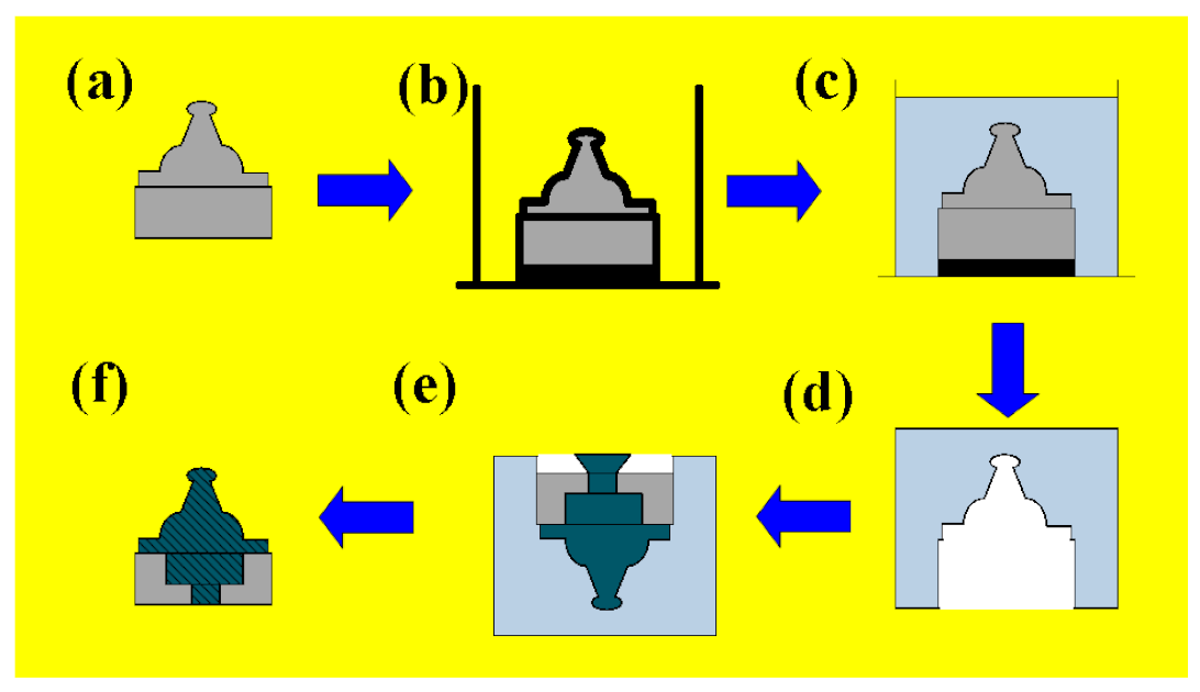 Taiwan-made MK-Type Aluminum Continue Rapidly Melting Furnace