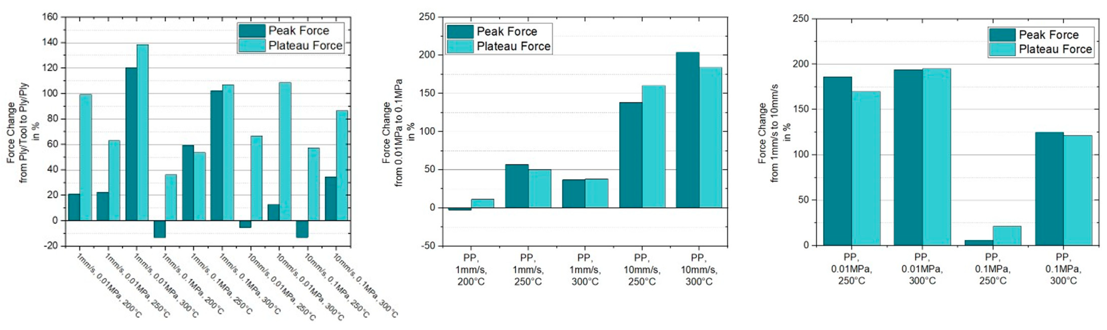Polymers 15 03520 g013