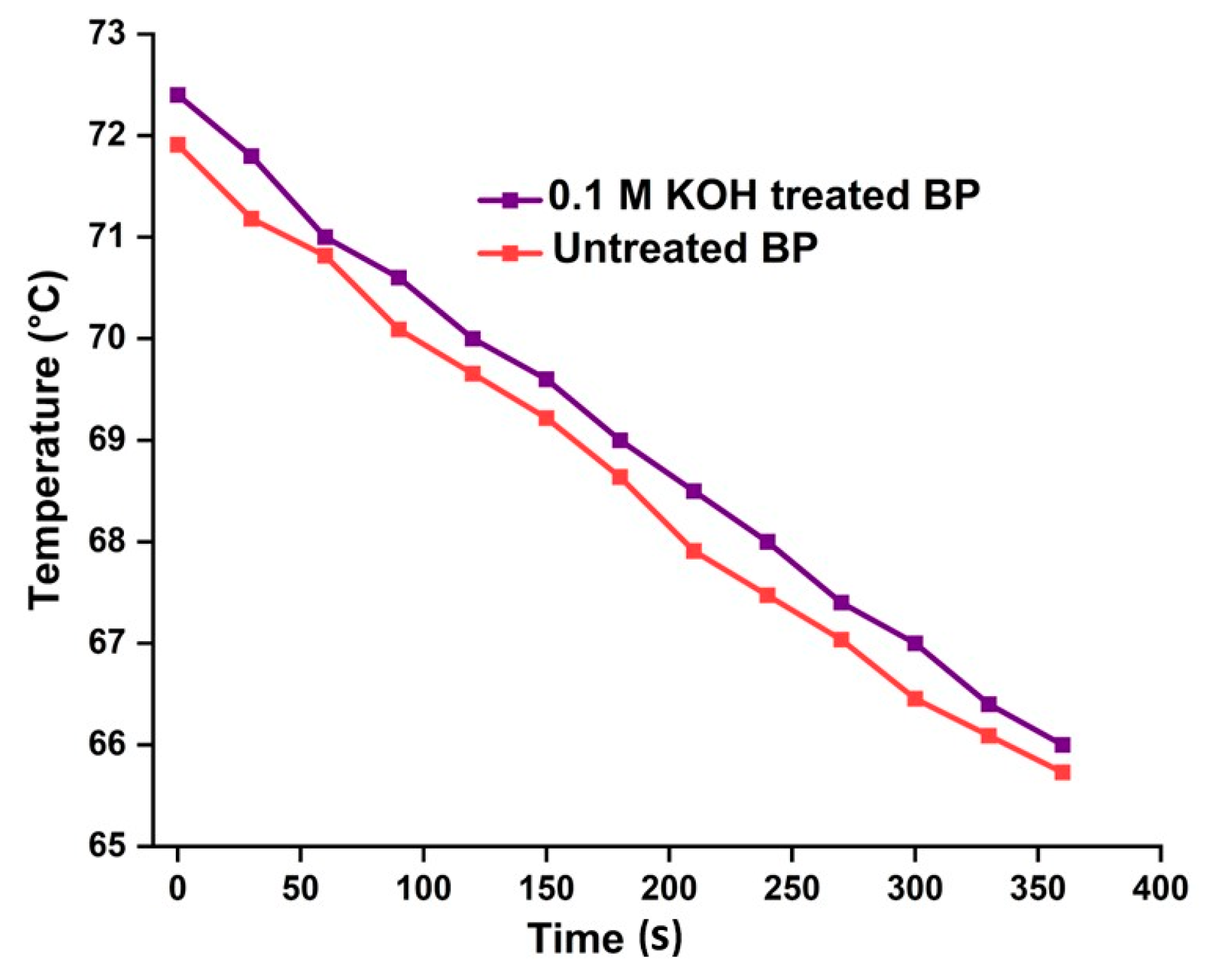 Polymers 15 03522 g006
