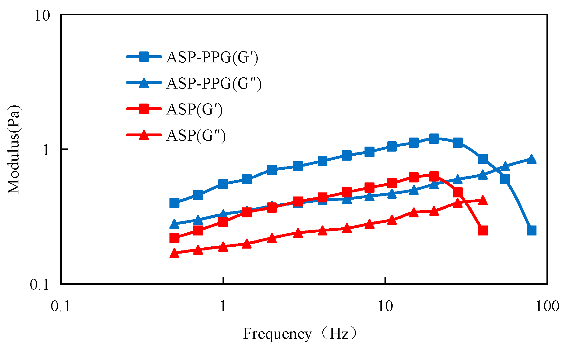 Polymers 15 03523 g005