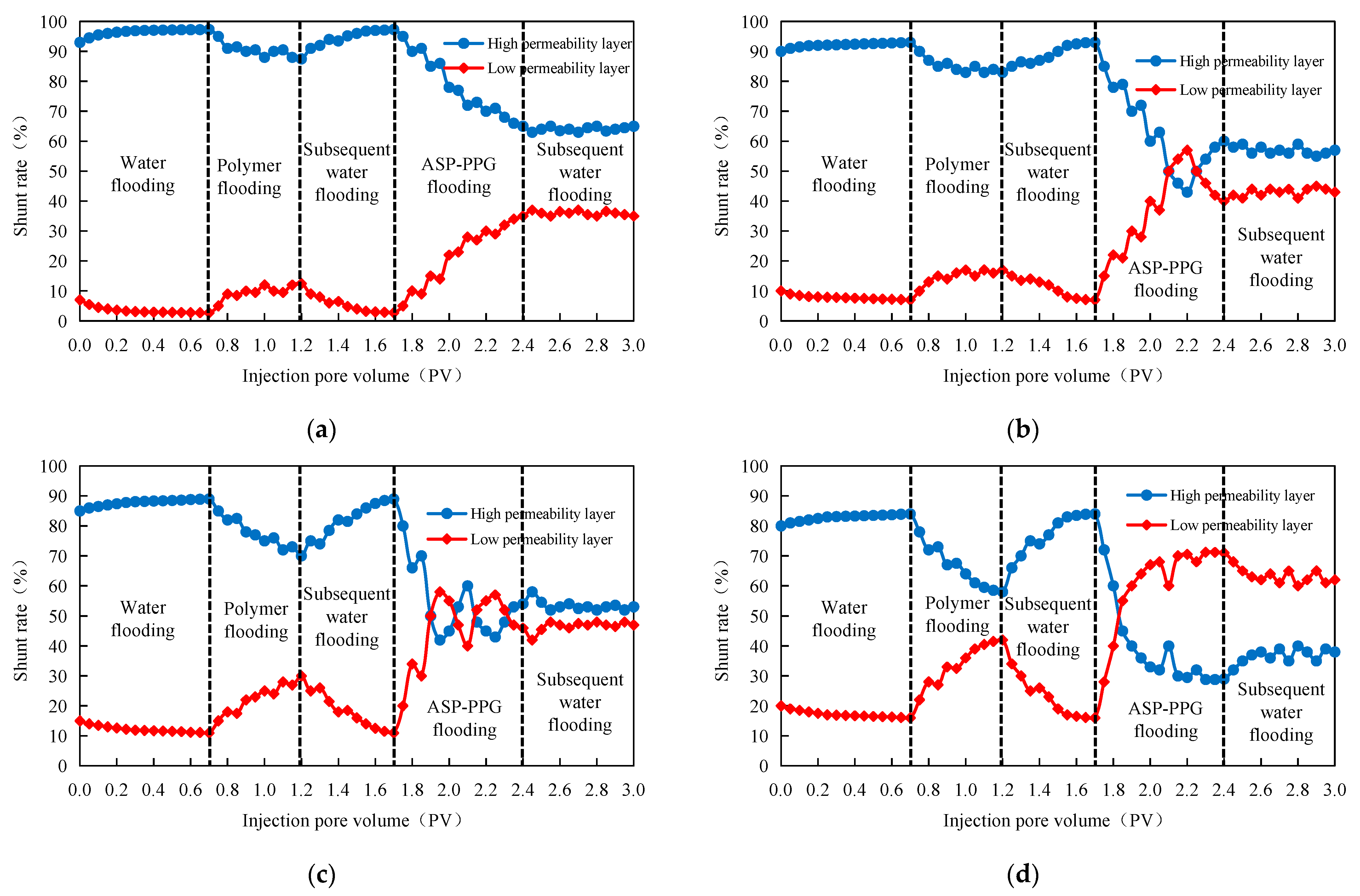 Polymers 15 03523 g009
