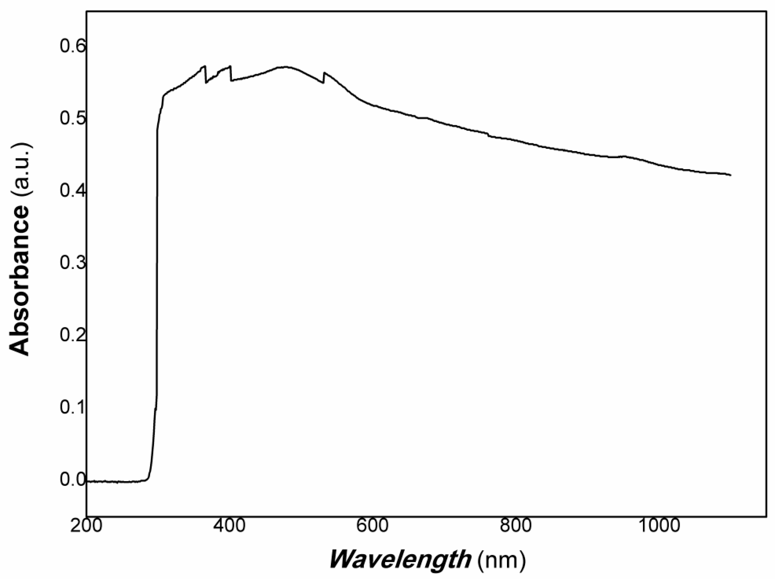 Polymers | Free Full-Text | Polymer-Derived Carbon Nanofiber and Its ...