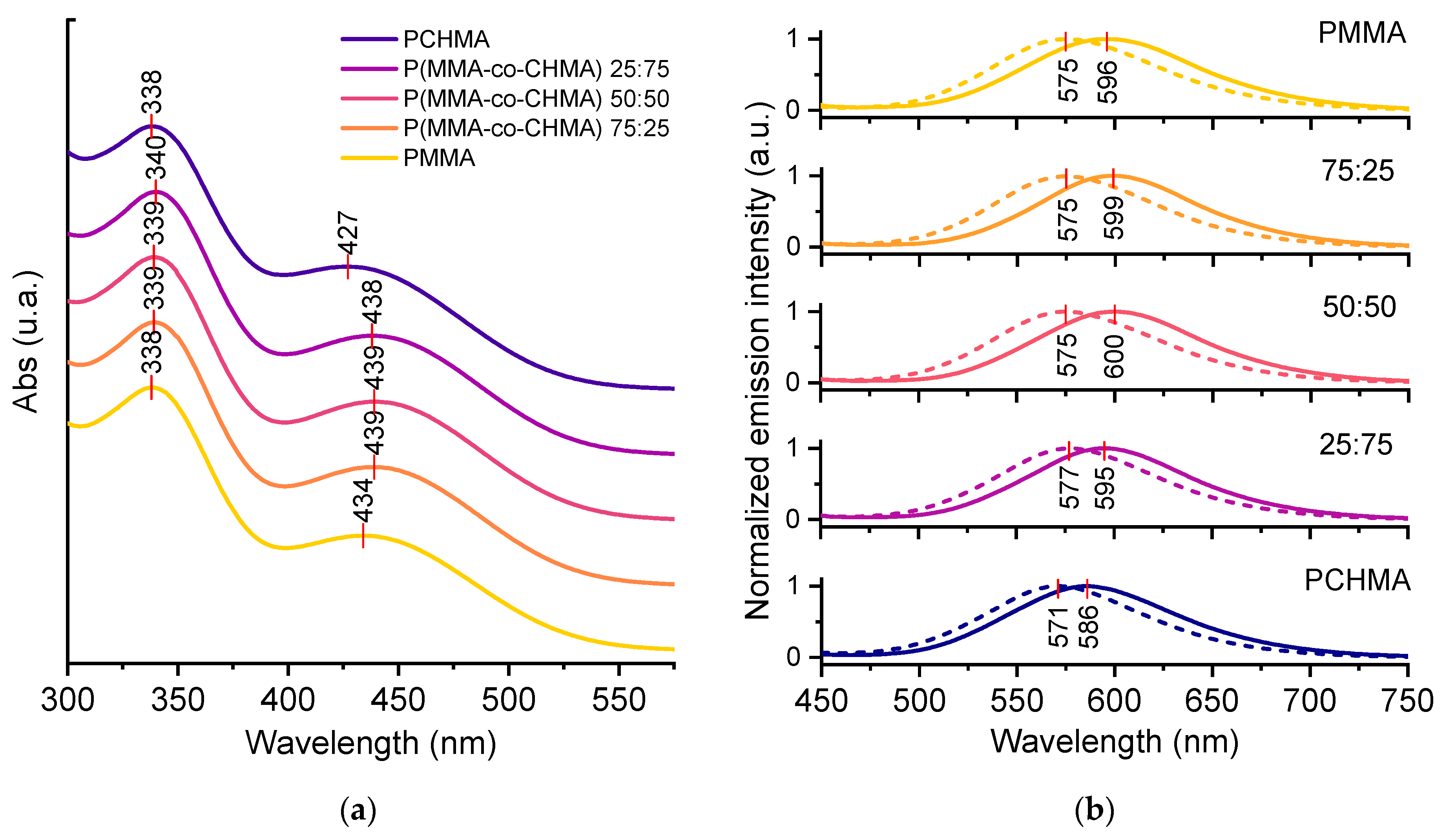 Polymers 15 03530 g005