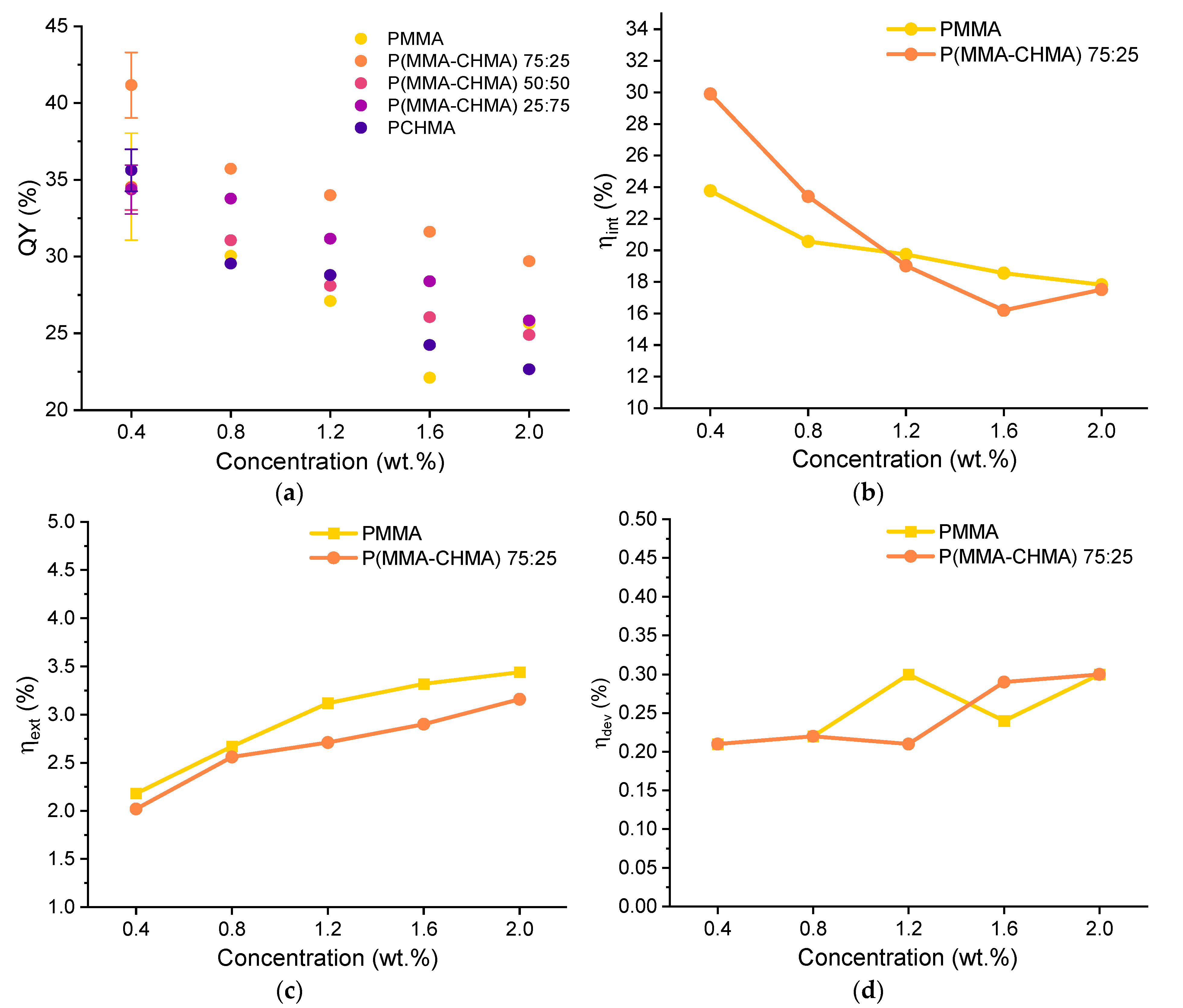 Polymers 15 03530 g006