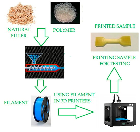 https://www.mdpi.com/polymers/polymers-15-03534/article_deploy/html/images/polymers-15-03534-g004-550.jpg