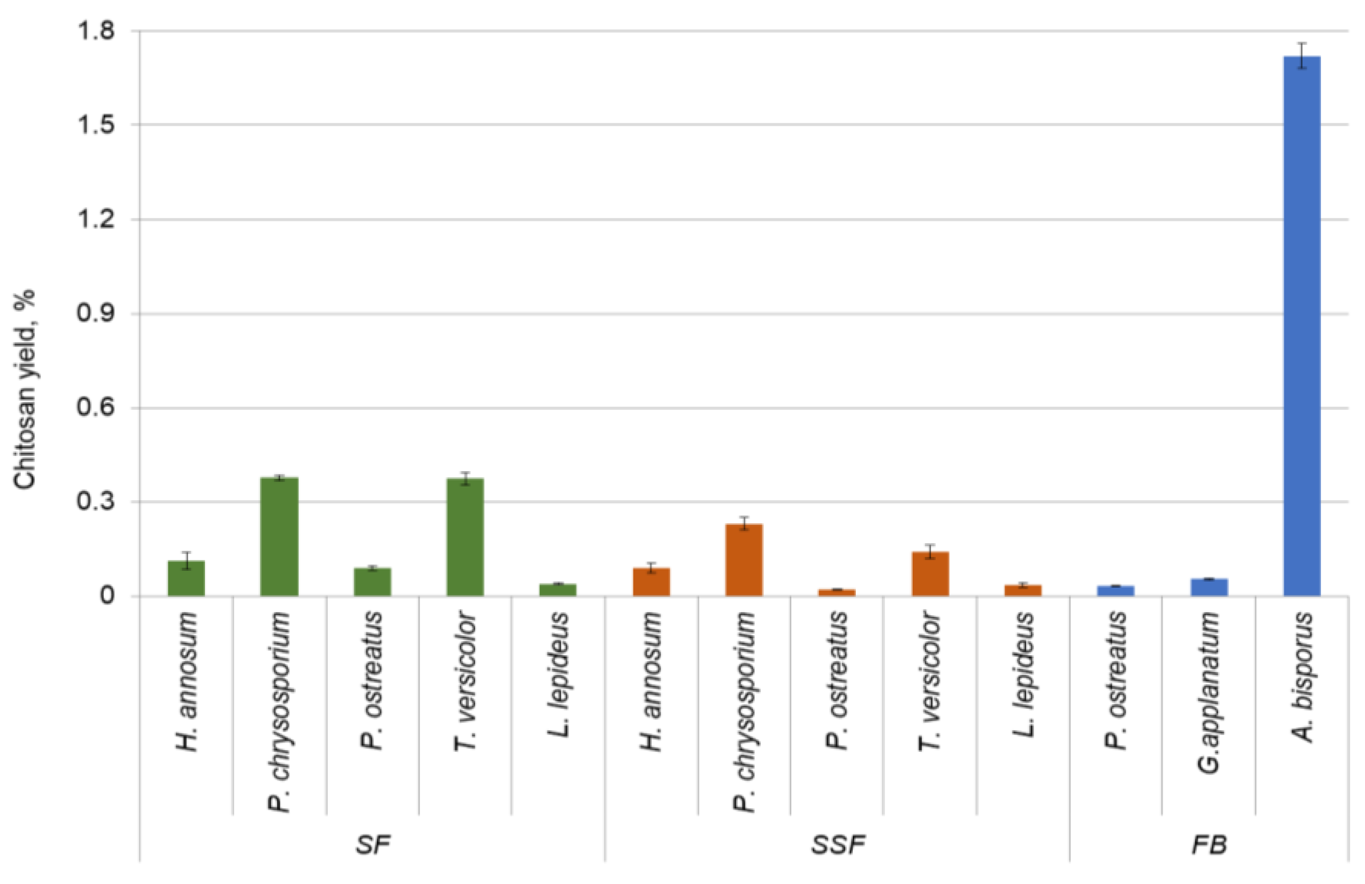 Polymers 15 03548 g003
