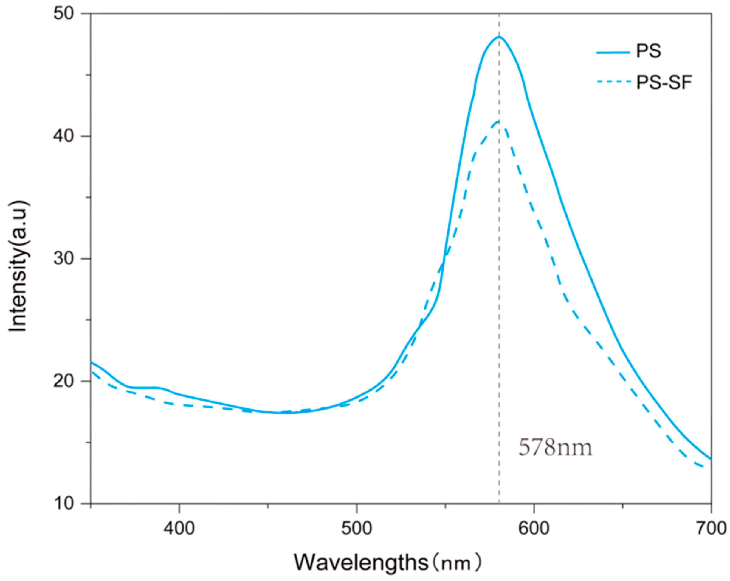 Polymers 15 03551 g008