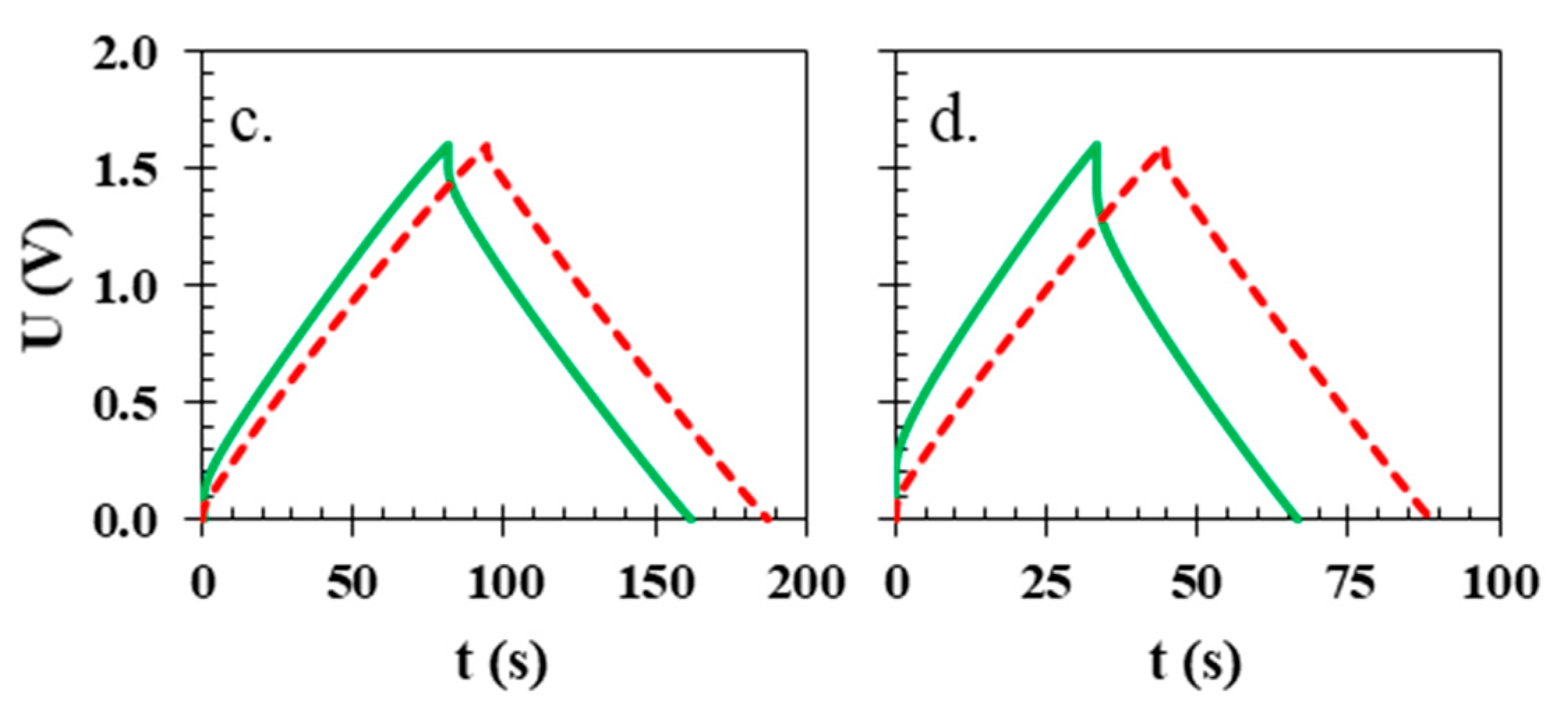 Polymers 15 03557 g006b