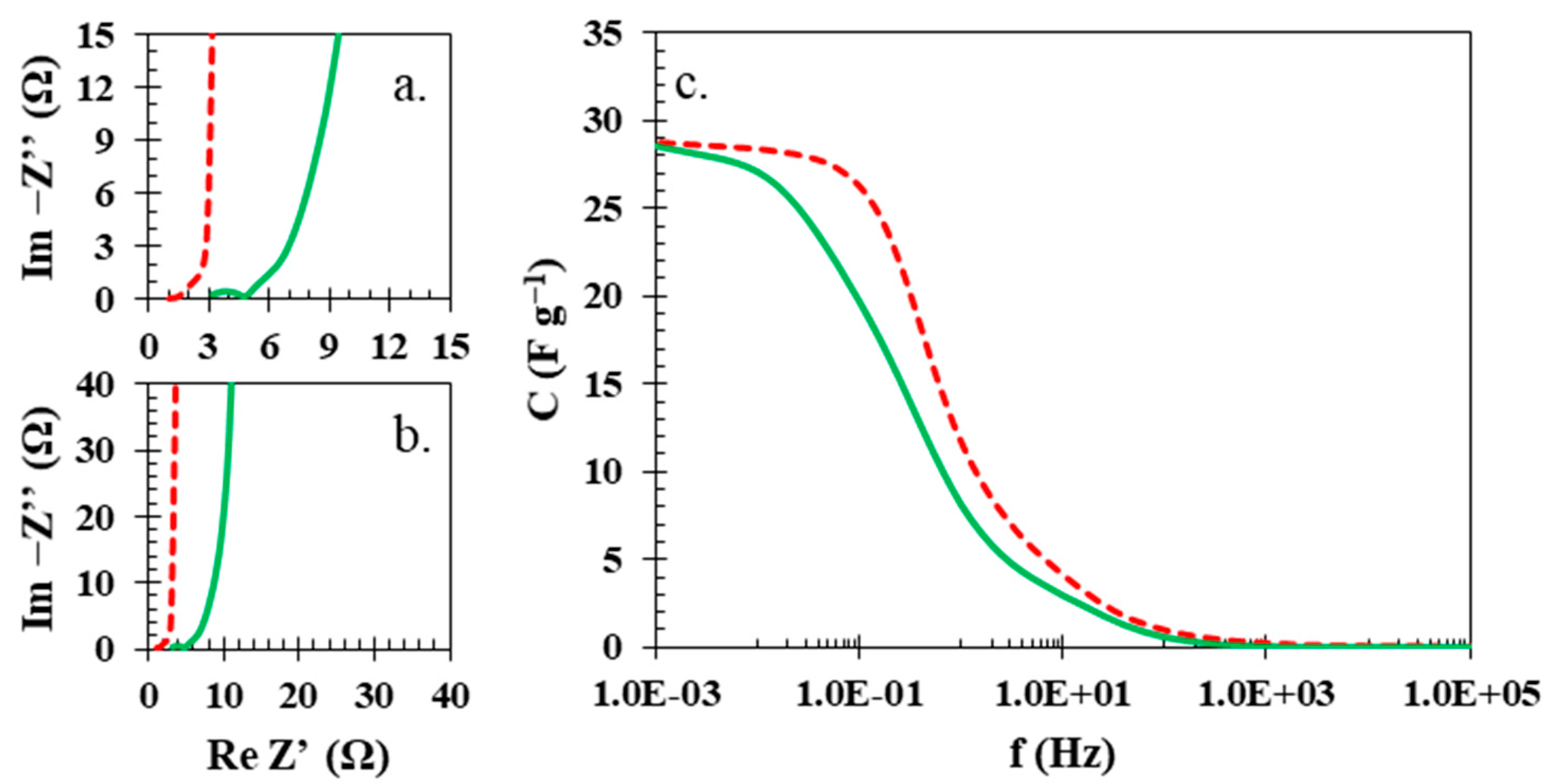 Polymers 15 03557 g007