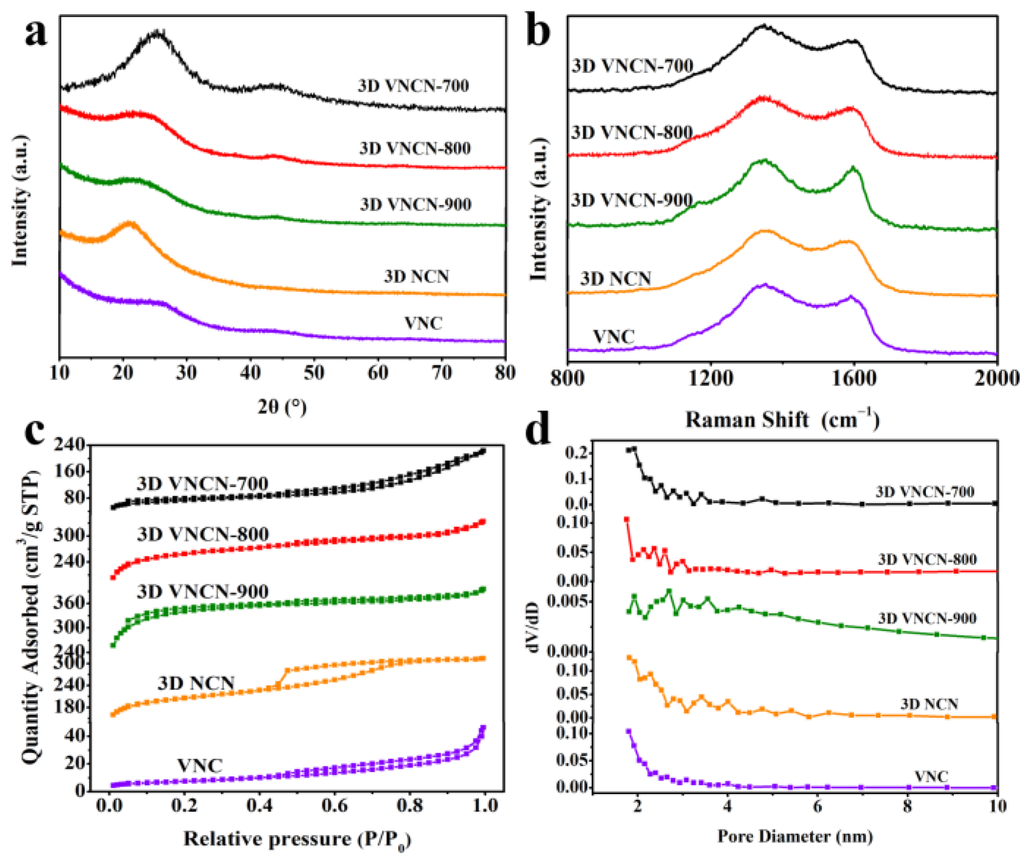 Polymers 15 03565 g002