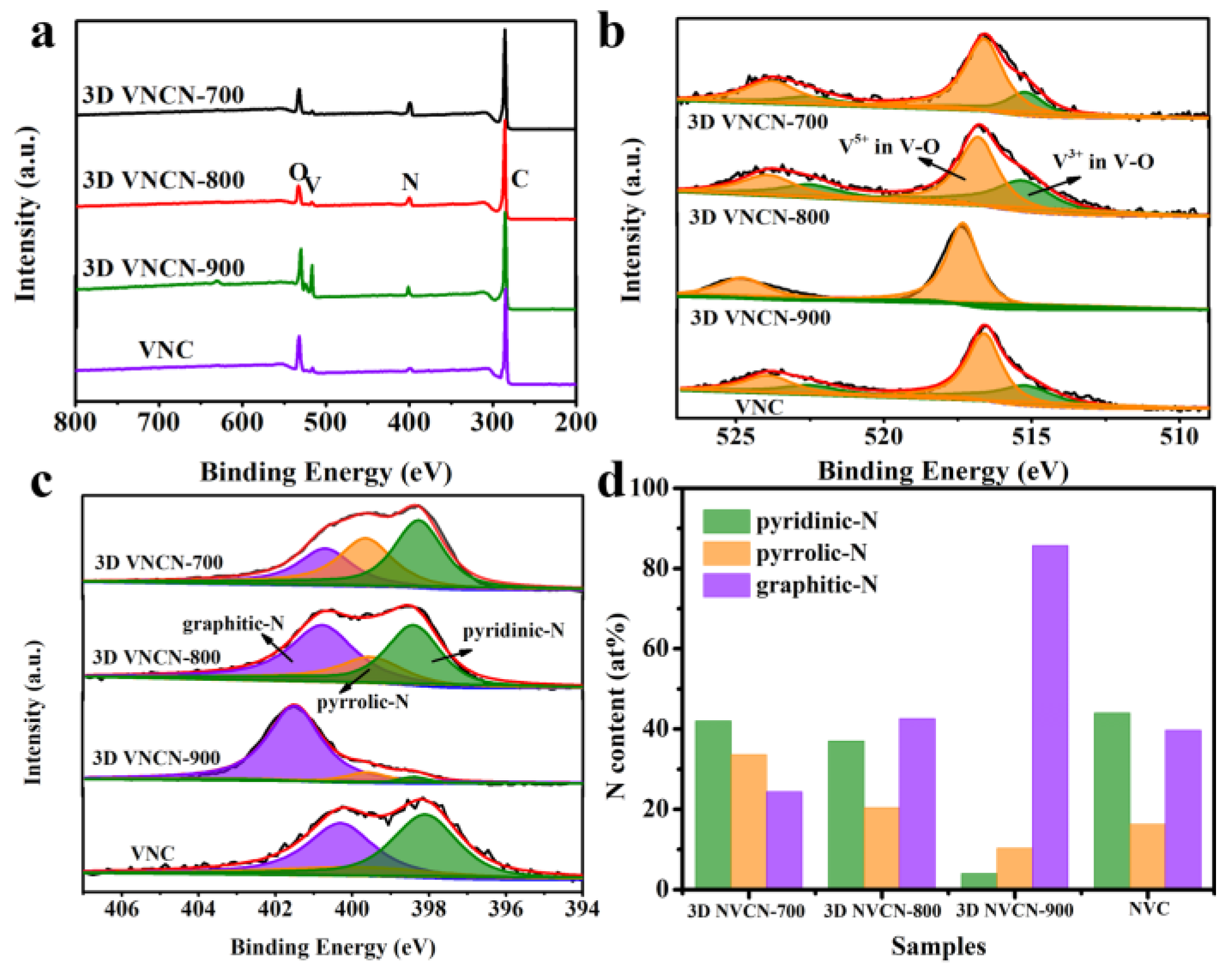 Polymers 15 03565 g003
