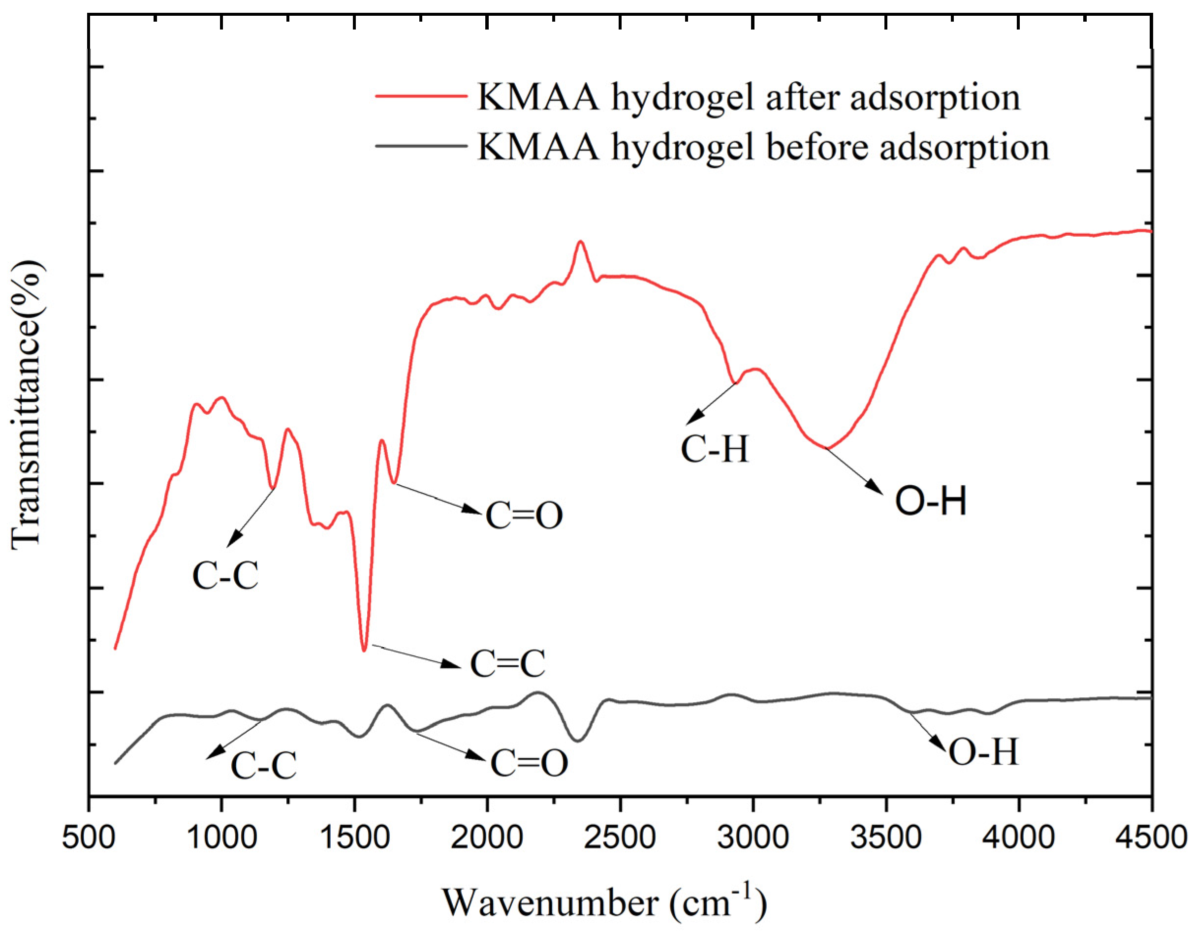 Polymers 15 03568 g010