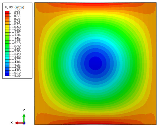 Hybrid-mesh modelling & validation of woven fabric subjected to