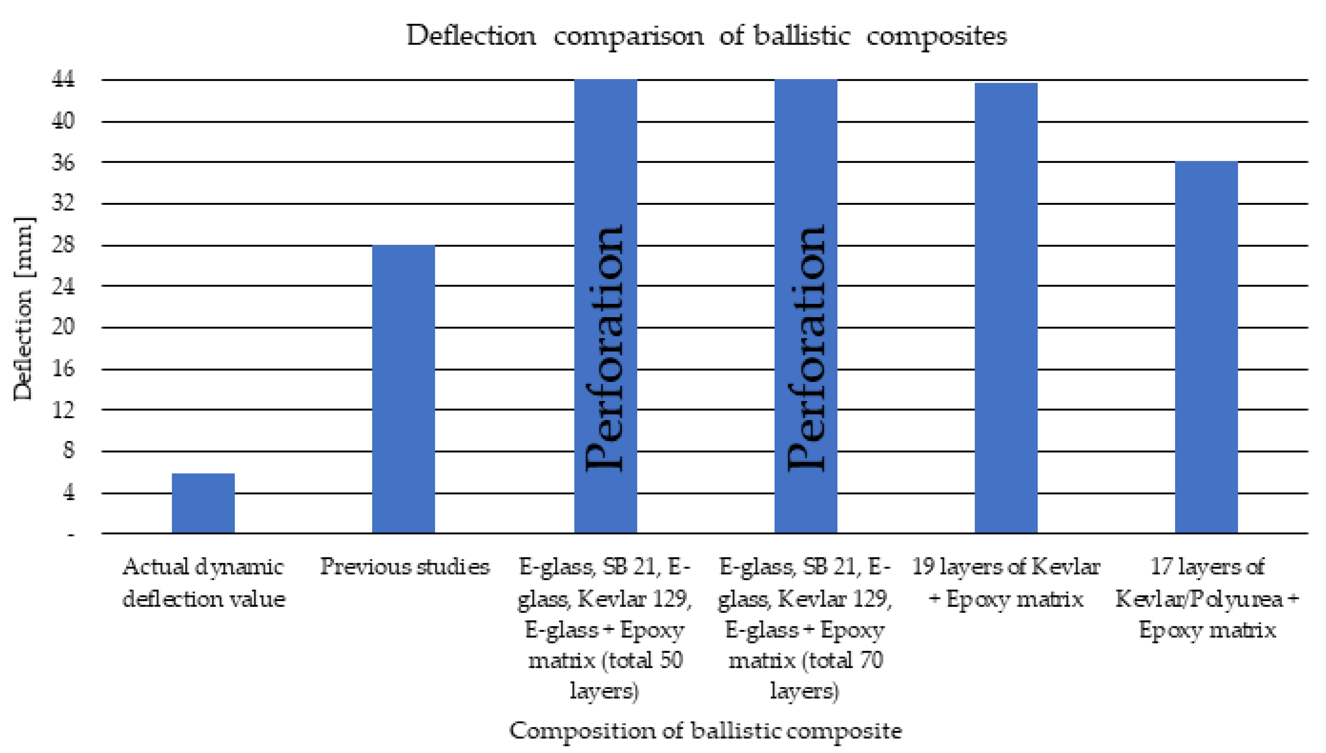 Polymers 15 03584 g014 Polymers 15 03584 g014