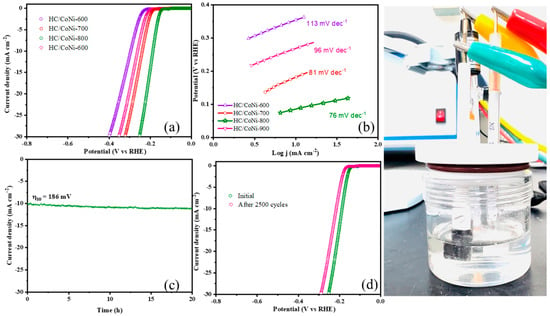 a) Polarization curves, (b) Tafel plots, (c) electrochemical