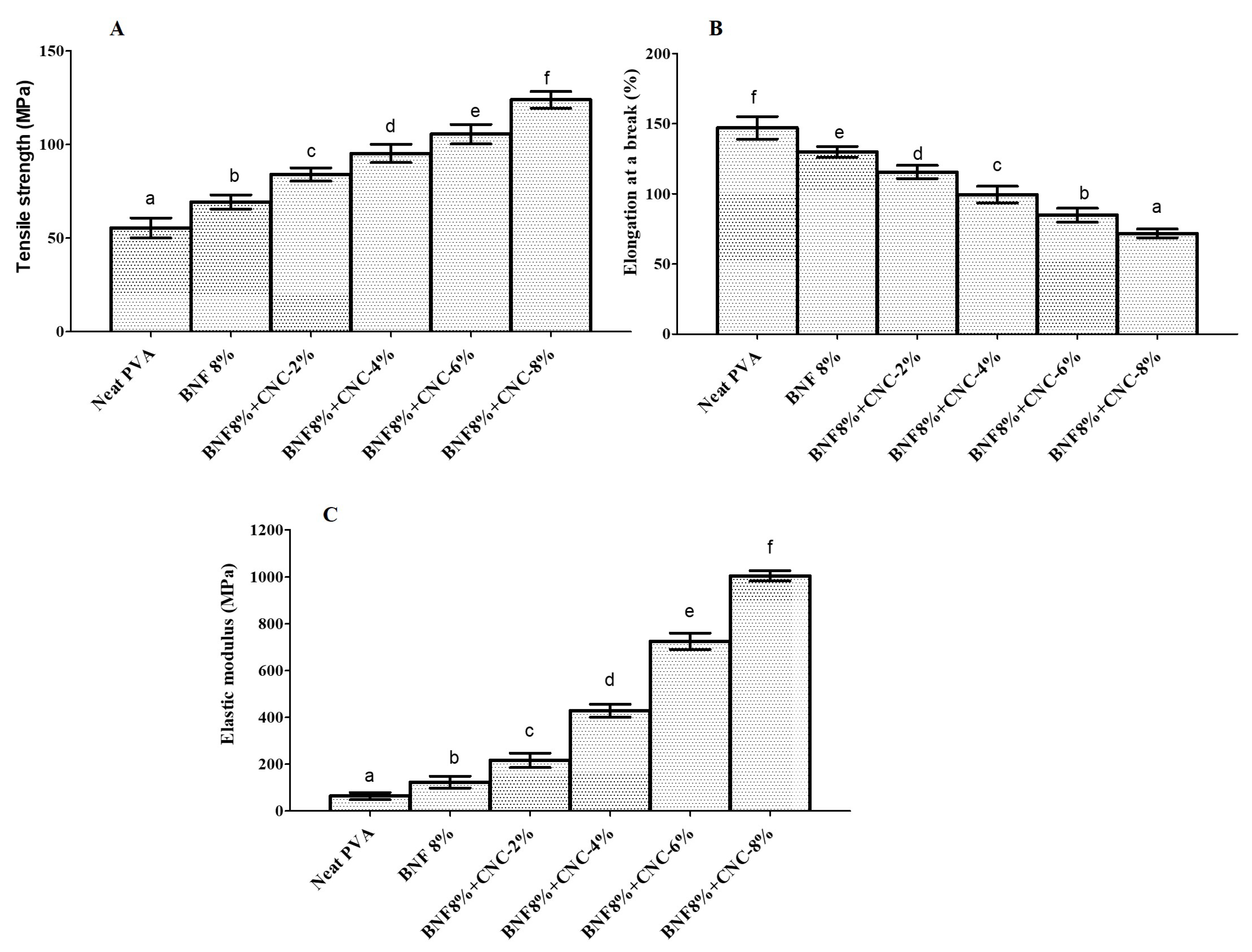 Polymers 15 03589 g003