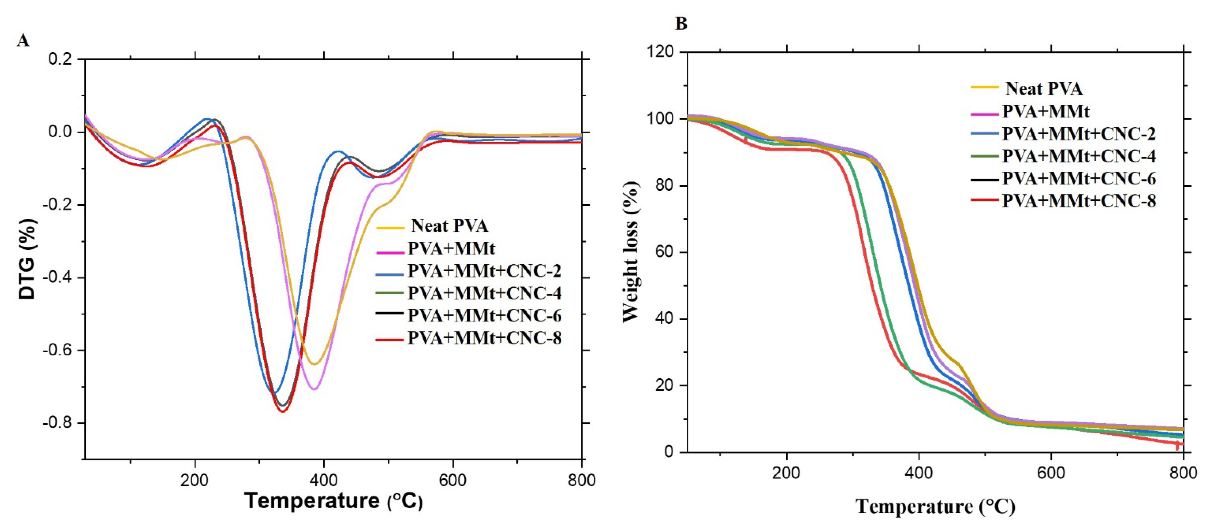 Polymers 15 03589 g007