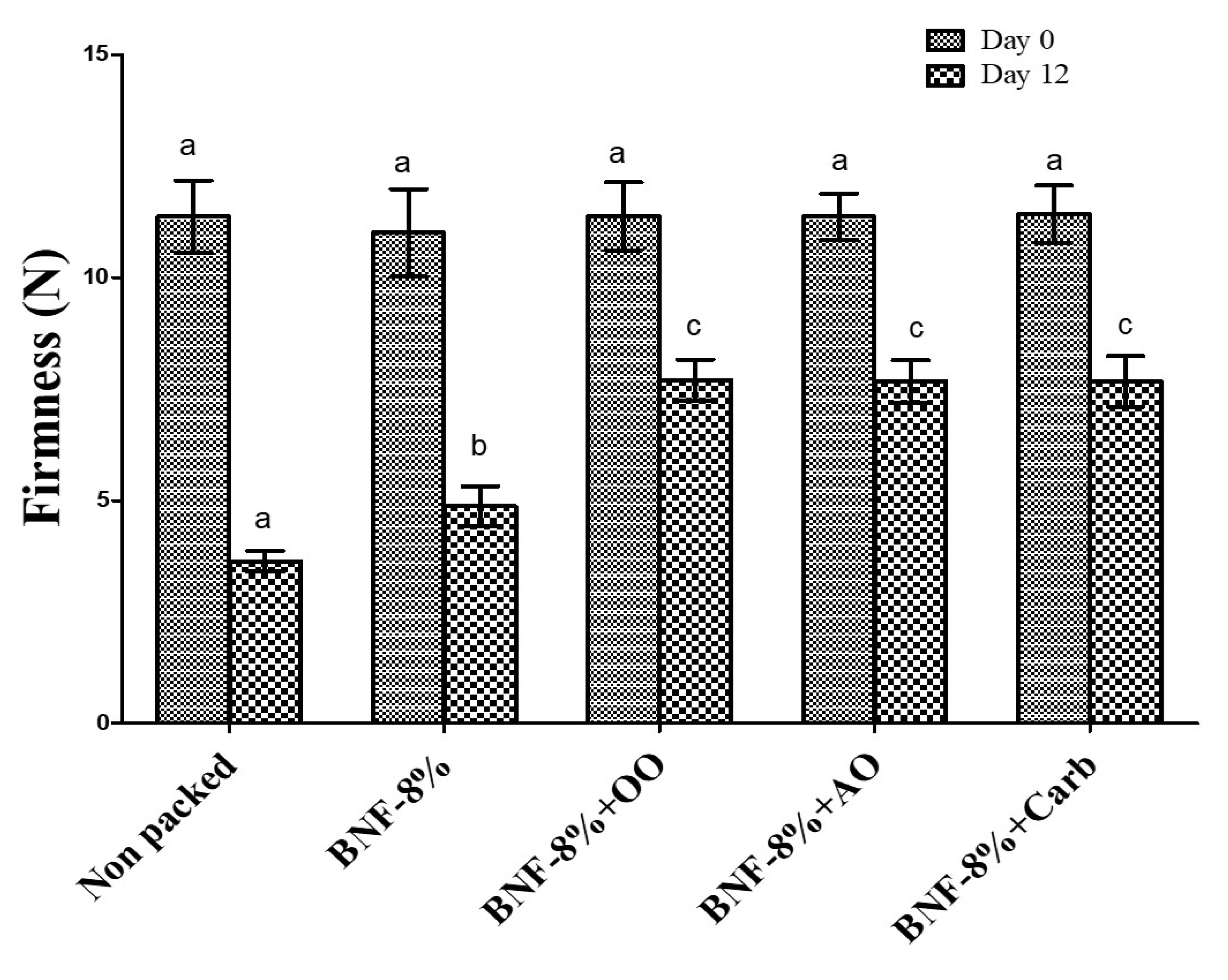 Polymers 15 03589 g009