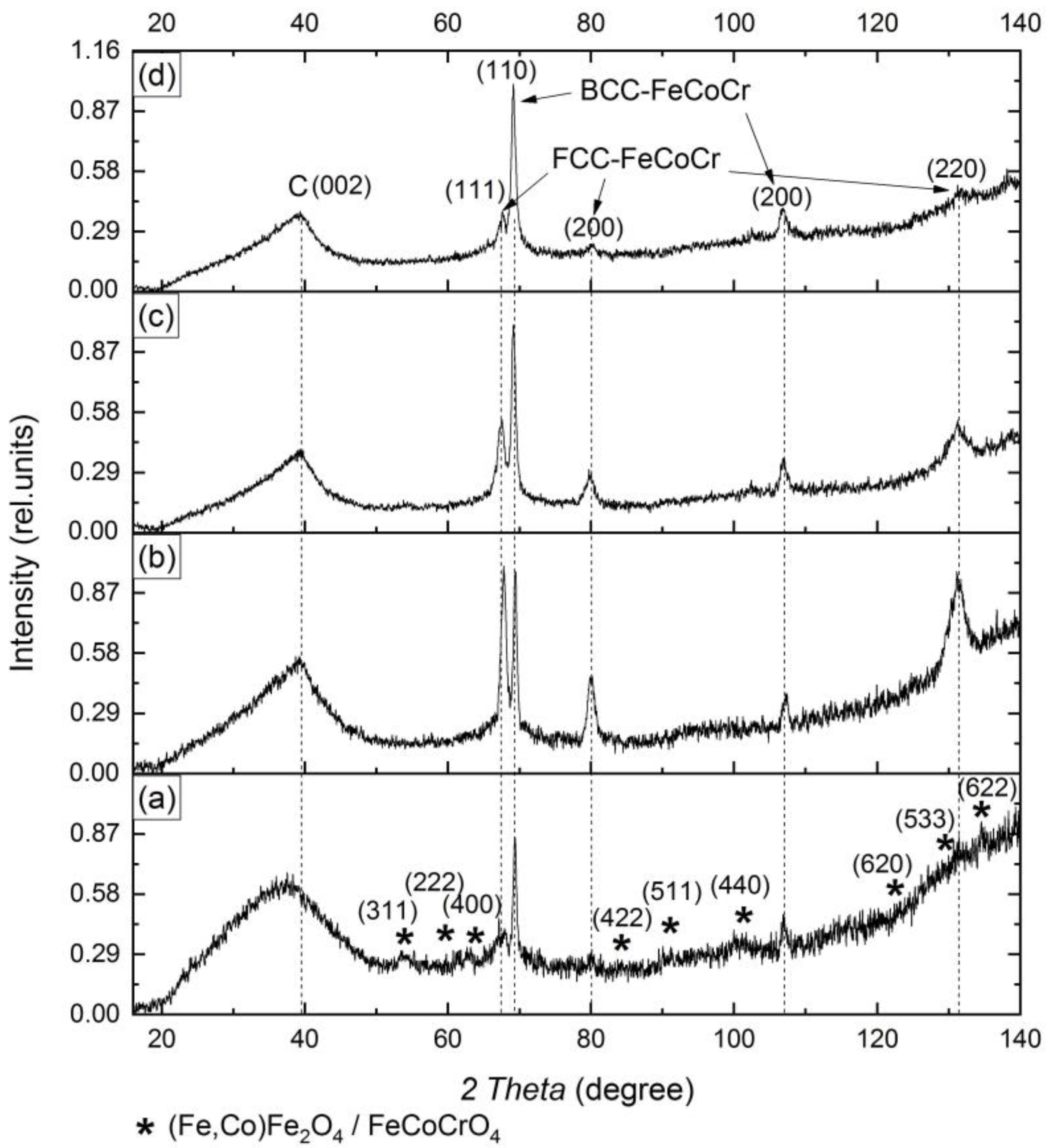 Polymers 15 03596 g001