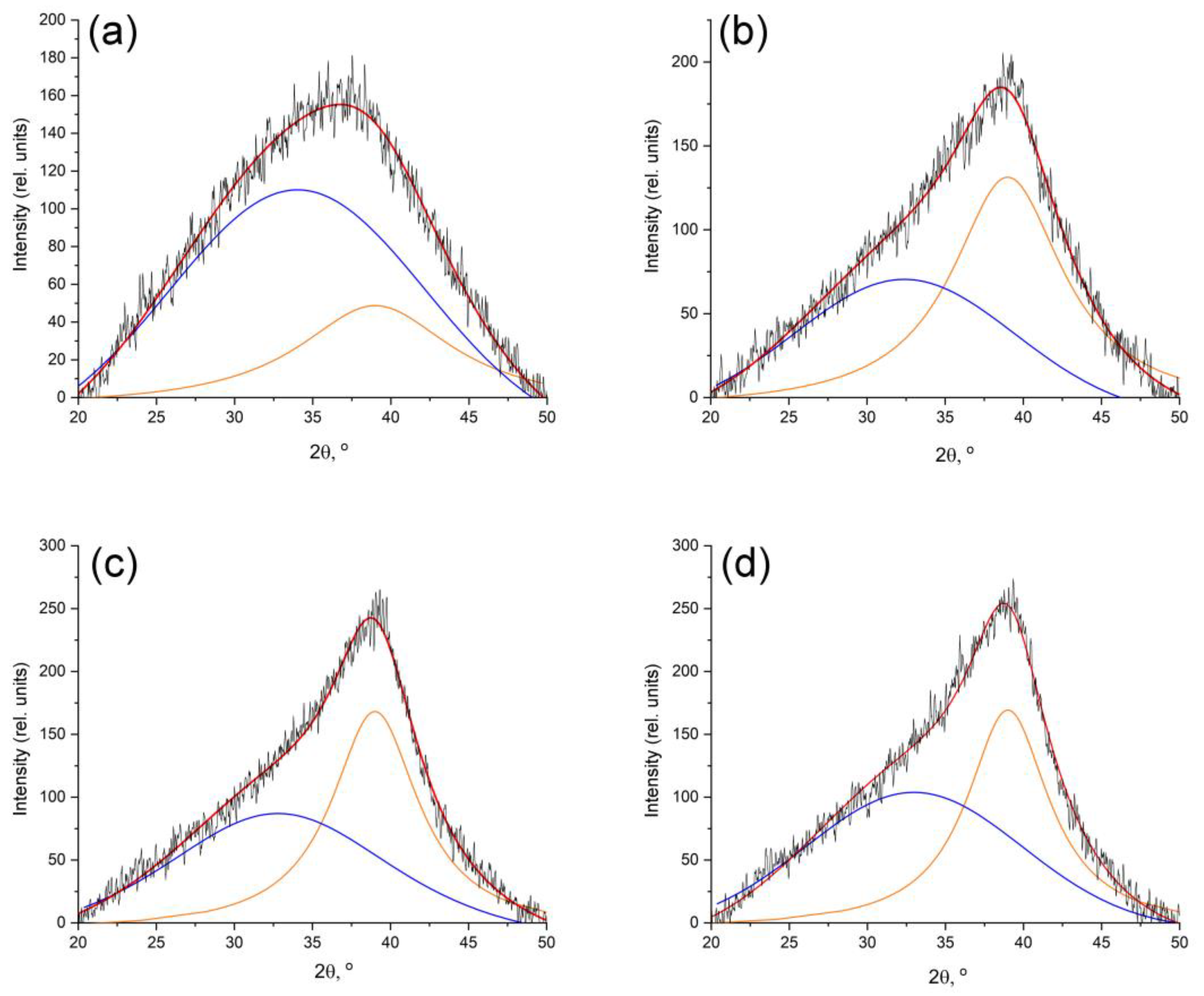 Polymers 15 03596 g004