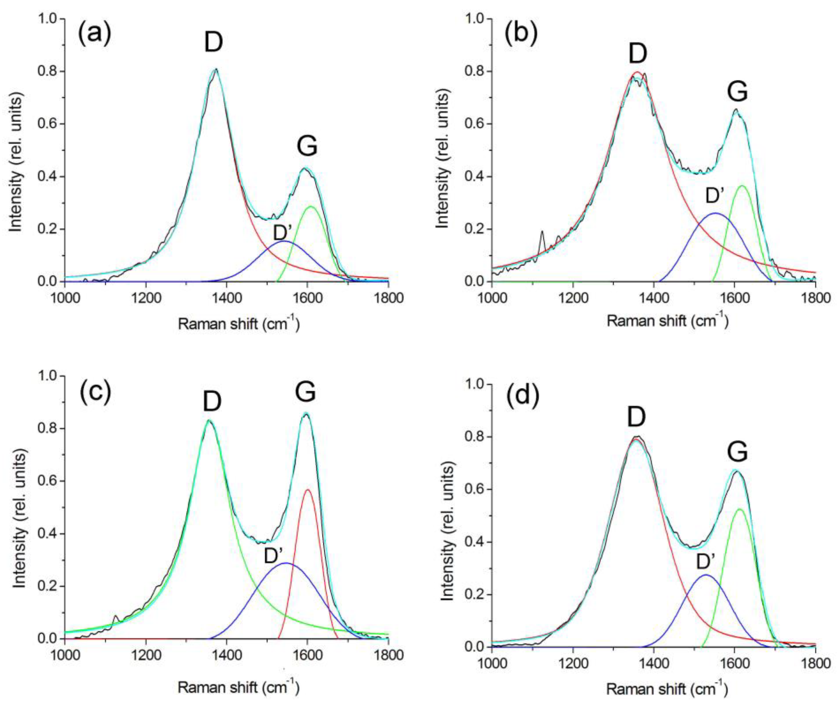 Polymers 15 03596 g006