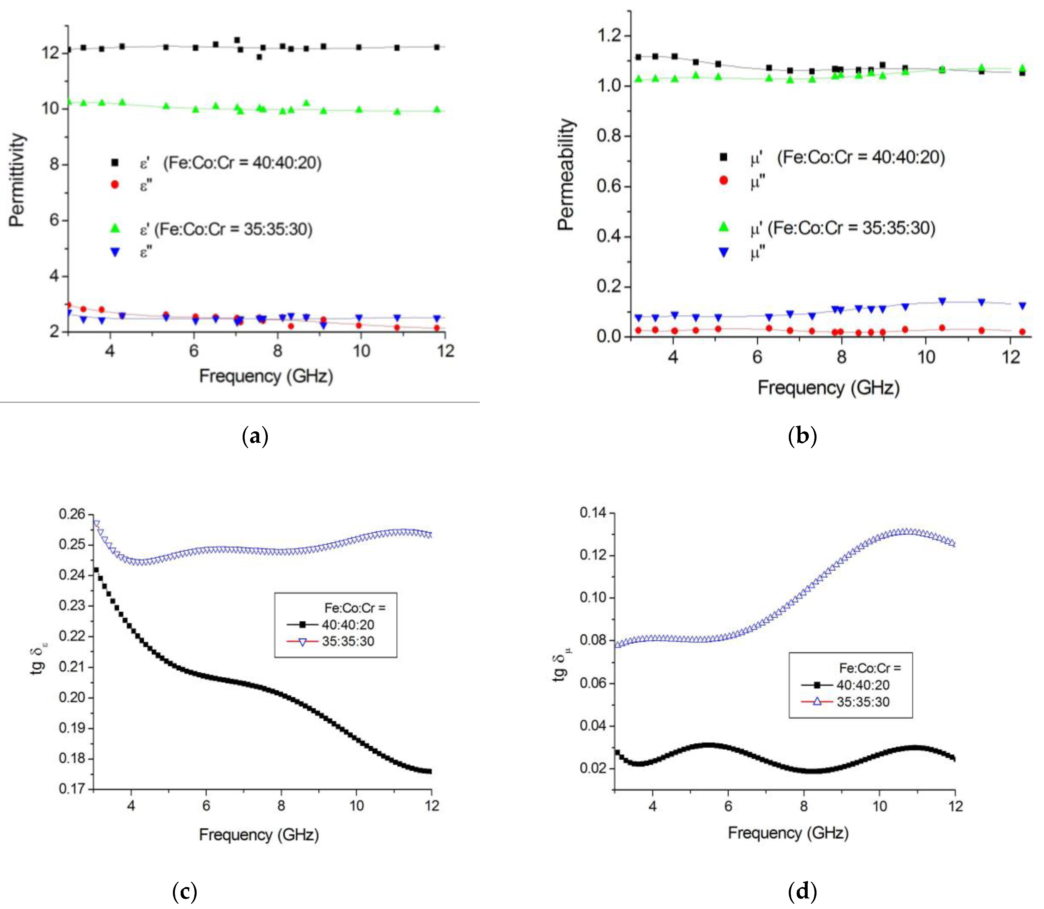 Polymers 15 03596 g011