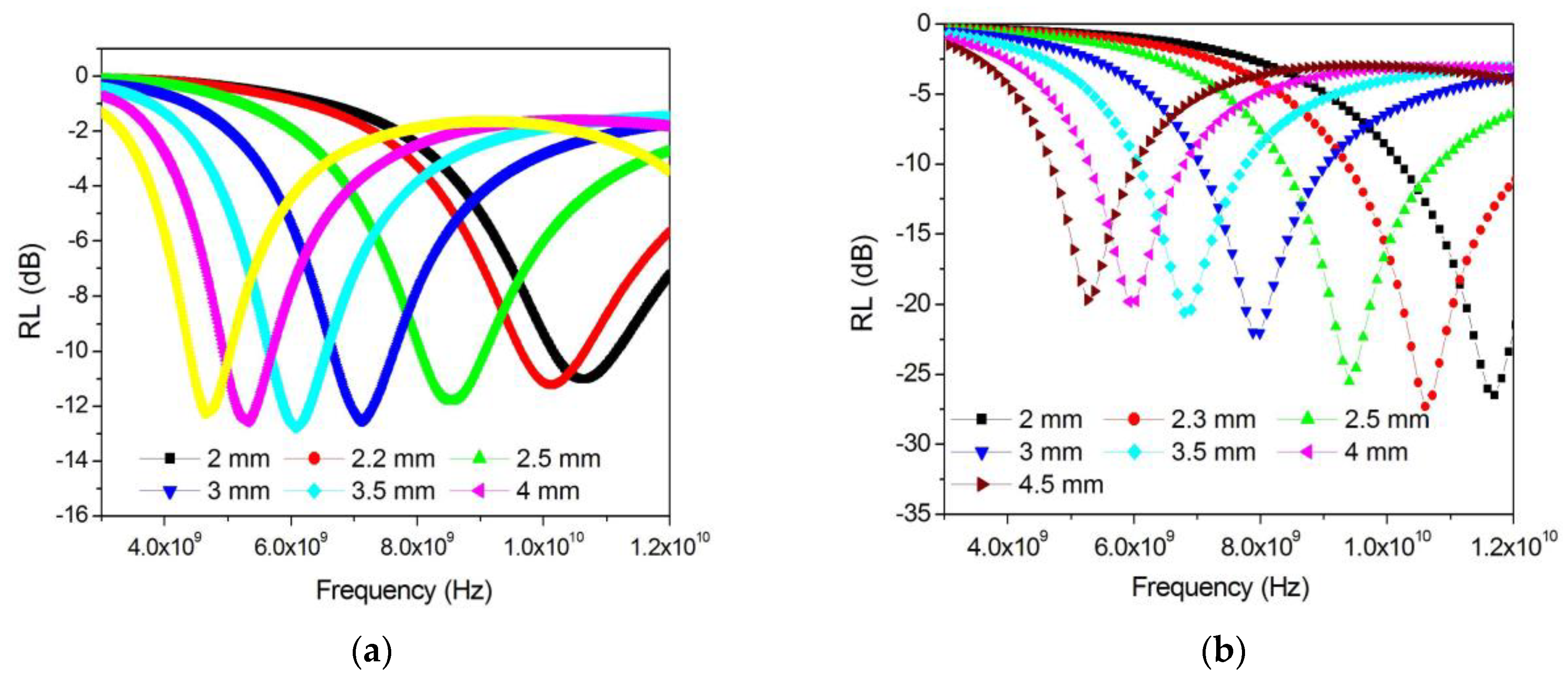 Polymers 15 03596 g013