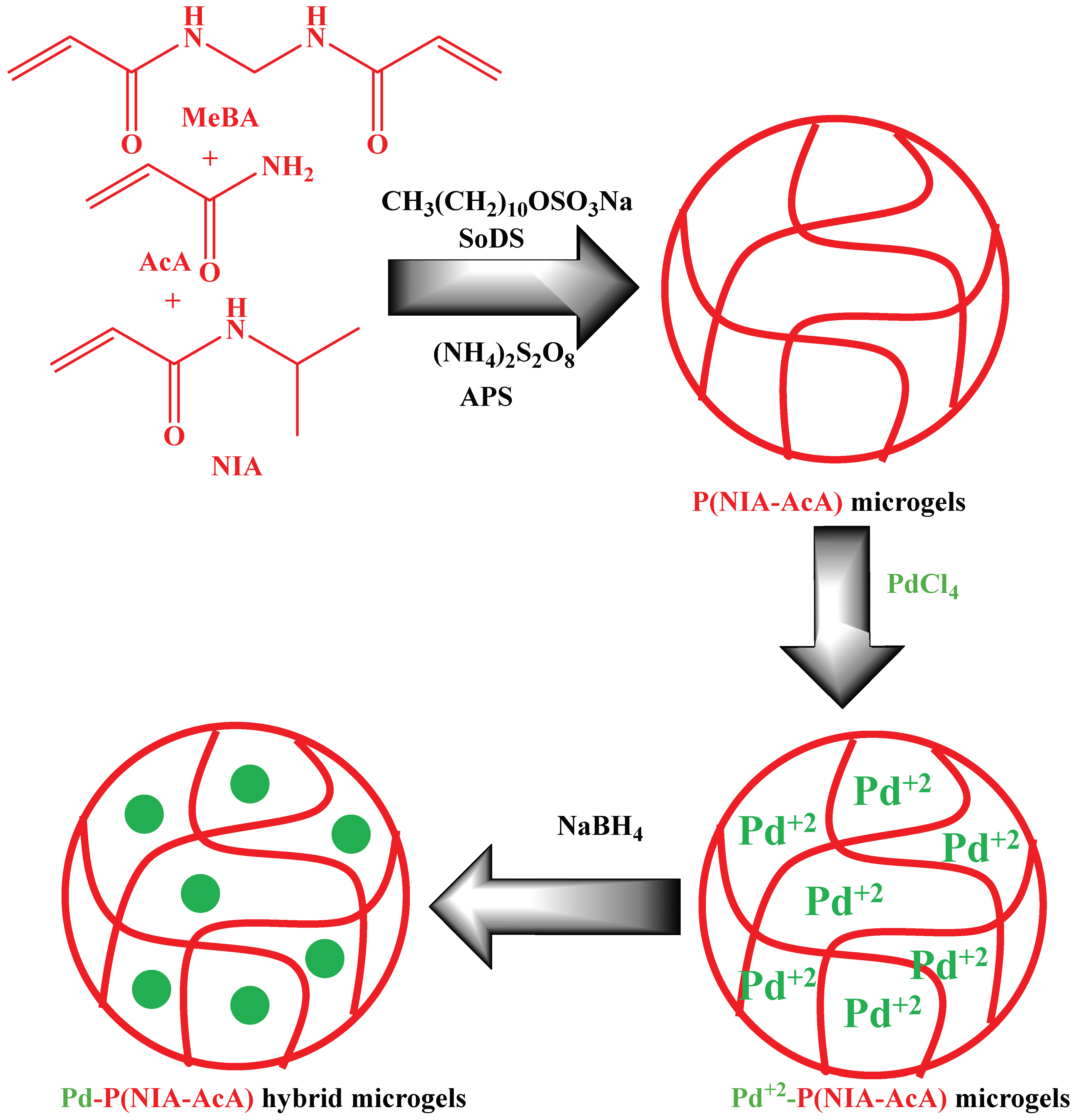 Polymers 15 03600 g002