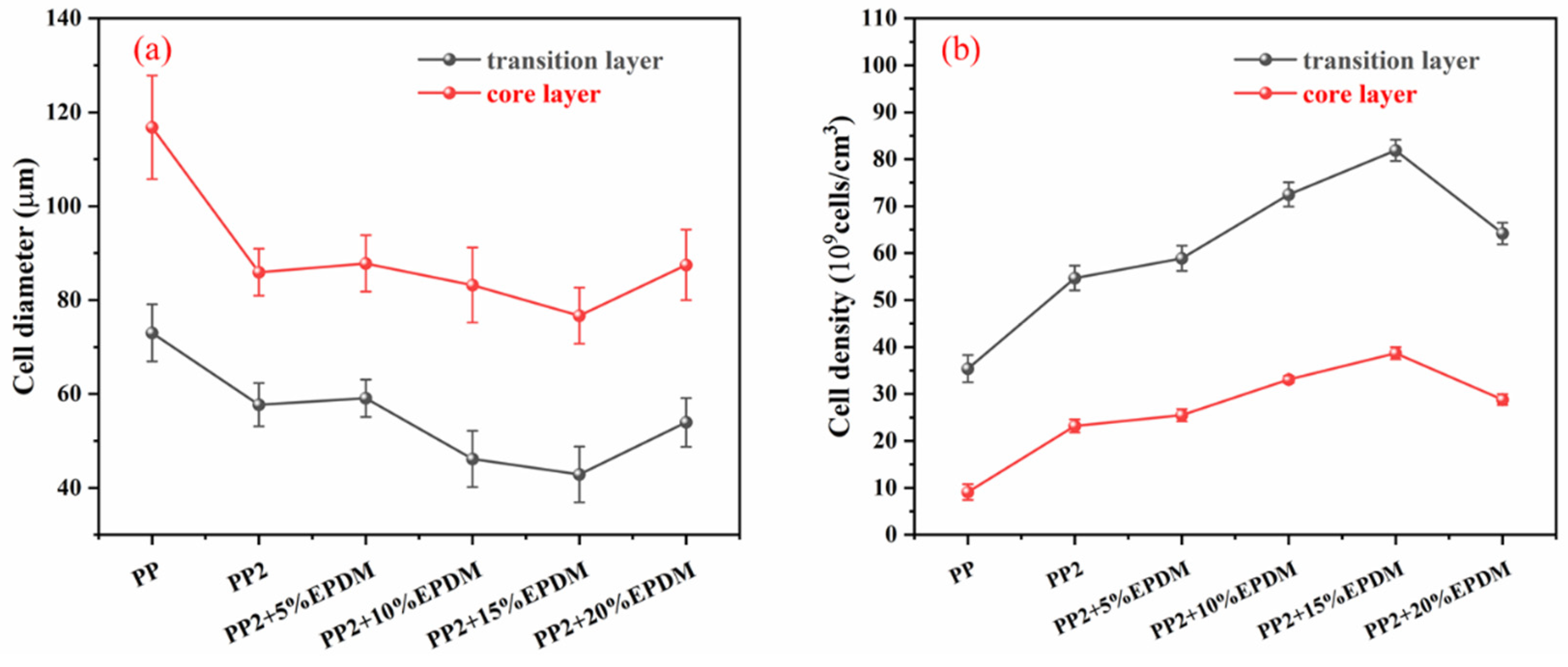 Polymers 15 03604 g009